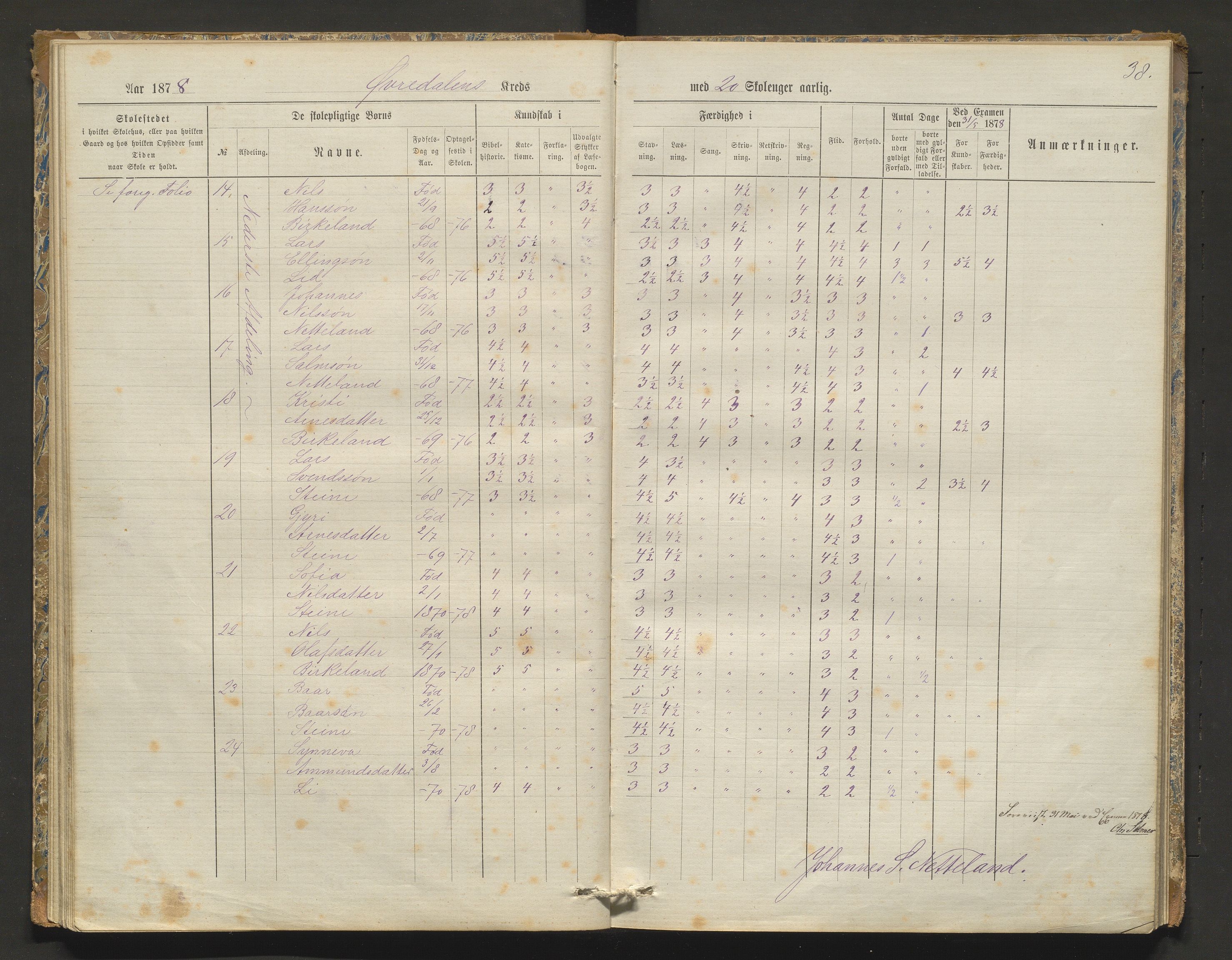 Kvam herad. Barneskulane, IKAH/1238-231/F/Fa/L0003: Skuleprotokoll for Øvredalen og Vikøy krinsar, 1877-1889, p. 38