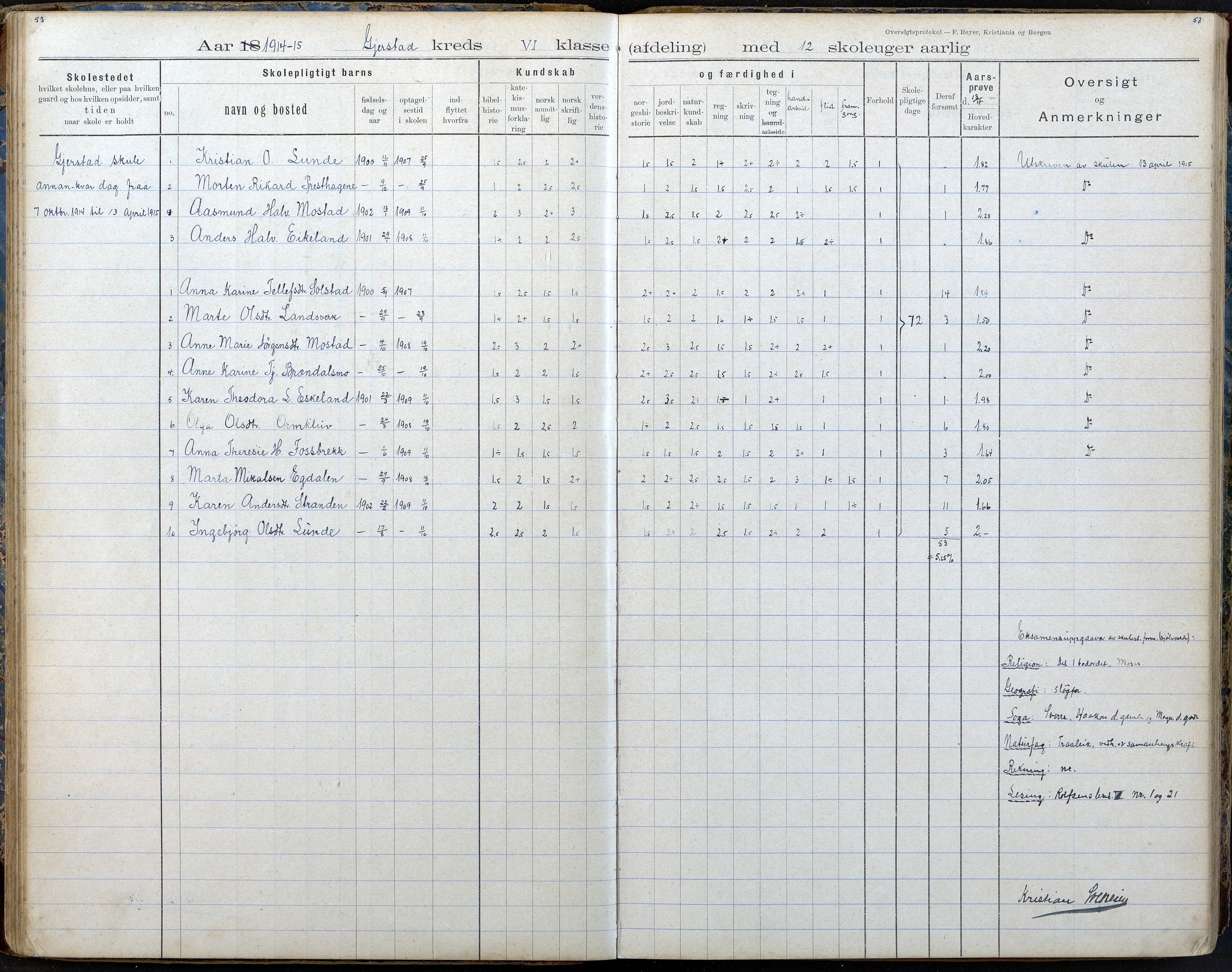 Gjerstad Kommune, Gjerstad Skole, AAKS/KA0911-550a/F02/L0008: Karakterprotokoll, 1891-1962, p. 53