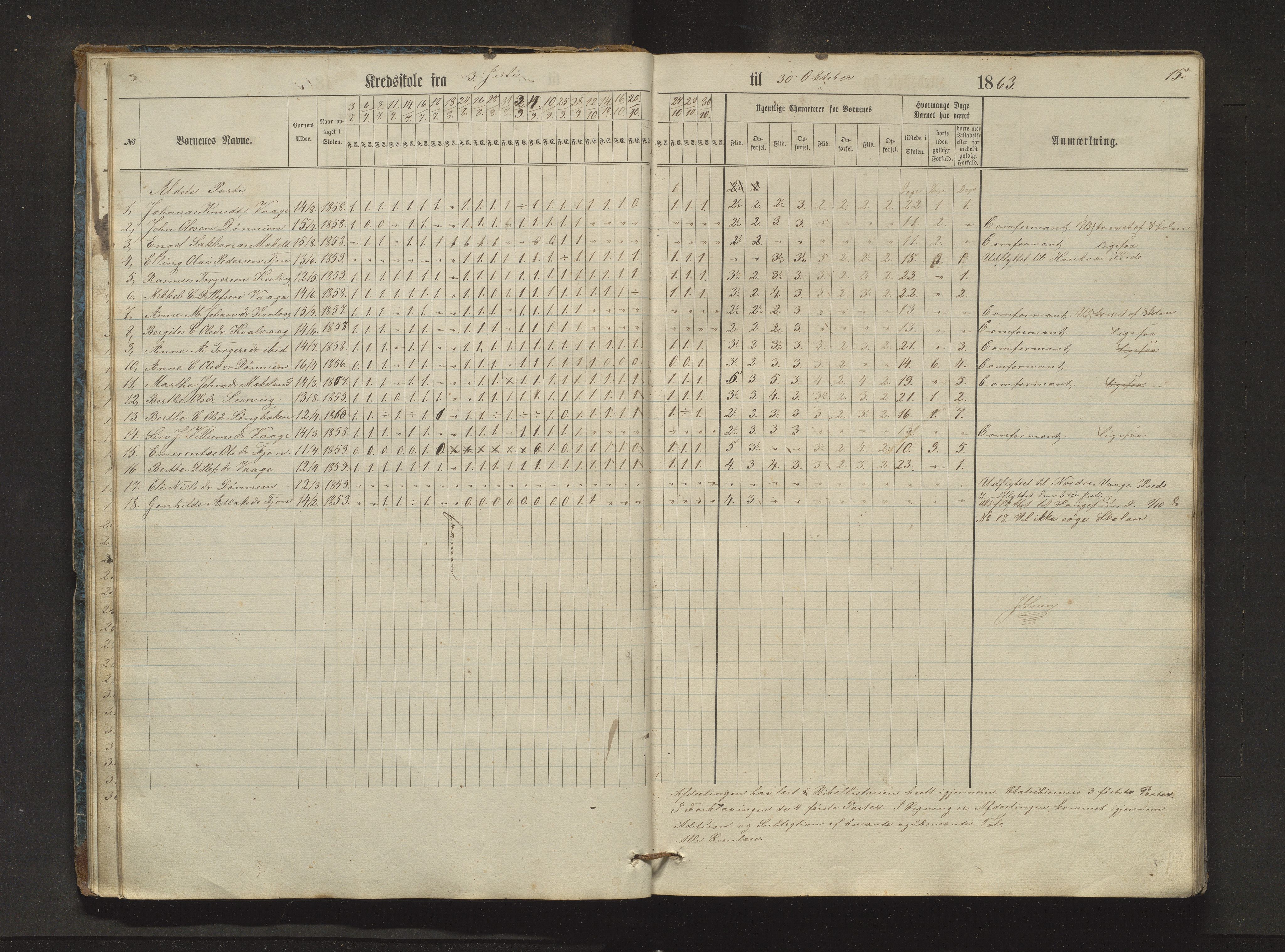 Sveio kommune. Barneskulane, IKAH/1216-231/F/Fa/L0024: Skuleprotokoll for Bråtvedt og Kvalvåg krinsar, 1862-1872, p. 15