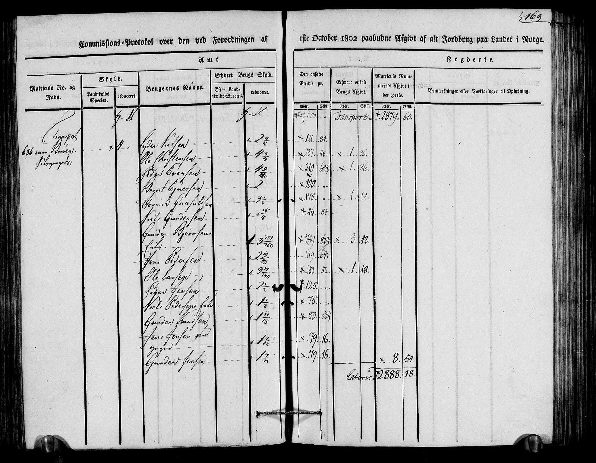 Rentekammeret inntil 1814, Realistisk ordnet avdeling, RA/EA-4070/N/Ne/Nea/L0079: Nedenes fogderi. Kommisjonsprotokoll "Nr. 2", for Strengereid skipreide, 1803, p. 164