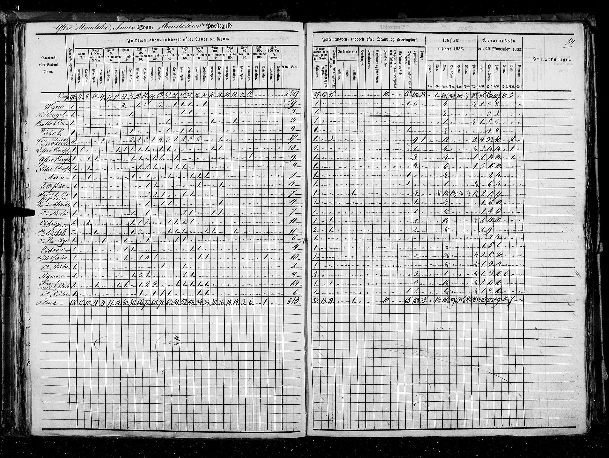 RA, Census 1835, vol. 3: Hedemarken amt og Kristians amt, 1835, p. 84