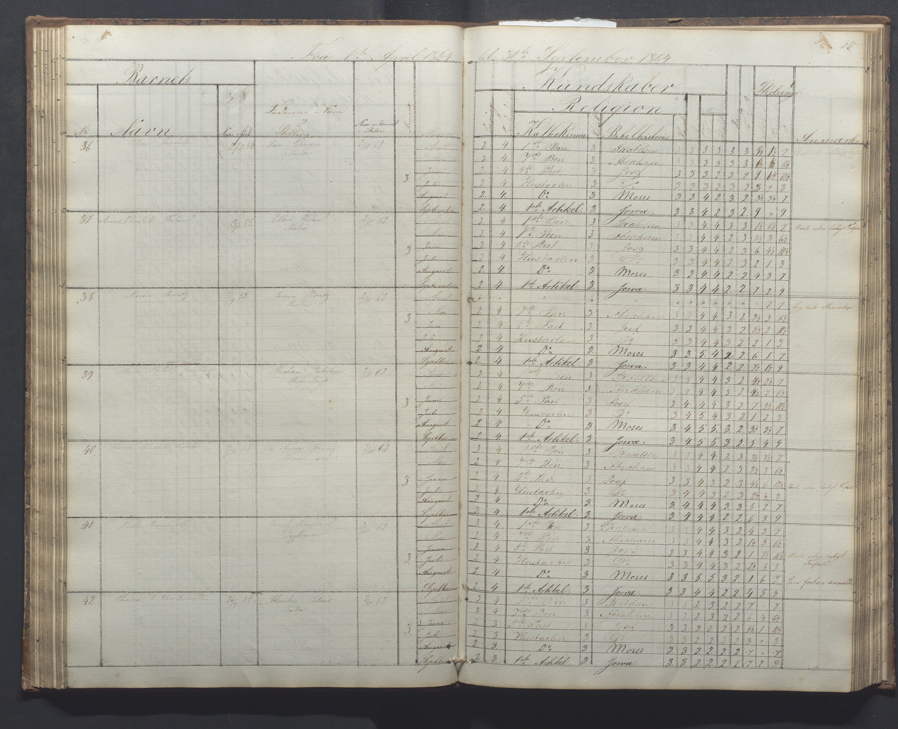 Egersund kommune (Ladested) - Egersund almueskole/folkeskole, IKAR/K-100521/H/L0010: Skoleprotokoll - Almueskolen, 1. klasse, 1862-1867, p. 70