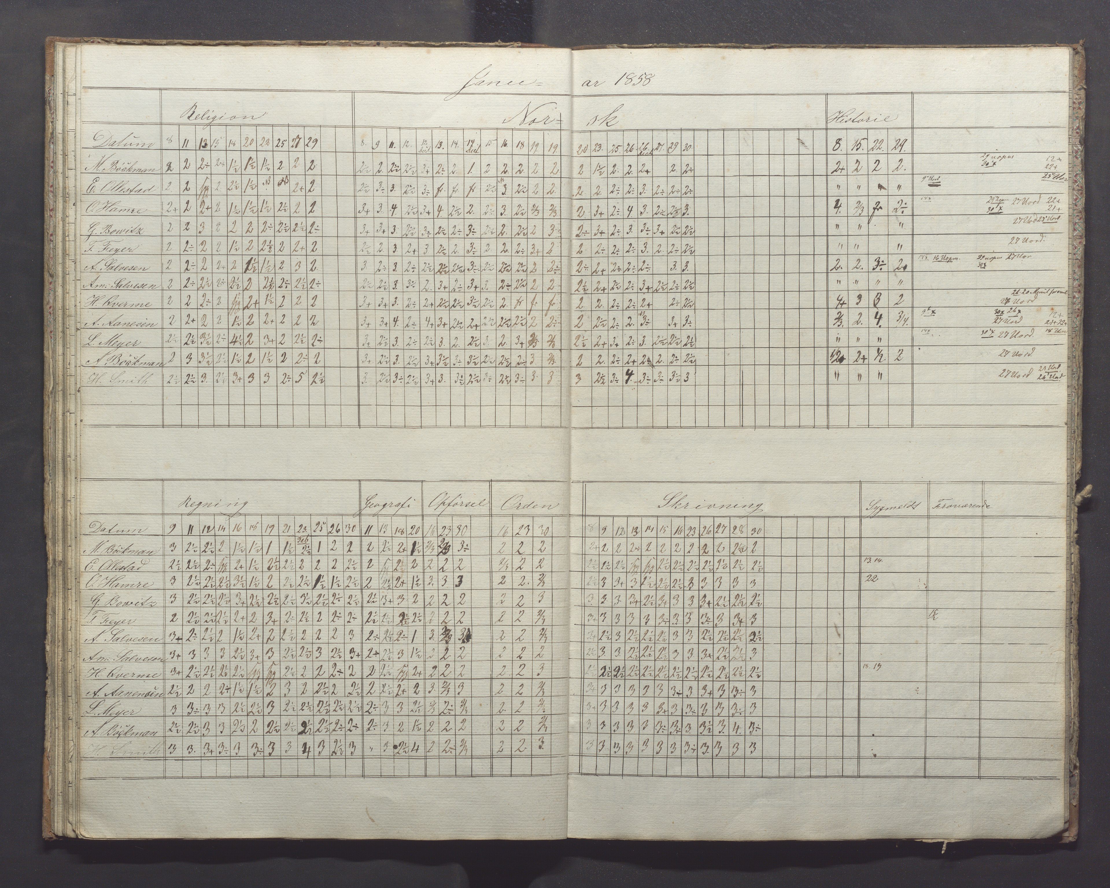 Egersund kommune (Ladested) - Egersund almueskole/folkeskole, IKAR/K-100521/H/L0007: Skoleprotokoll - Folkeskolen, forberedelsesklasse, 1855-1859, p. 27