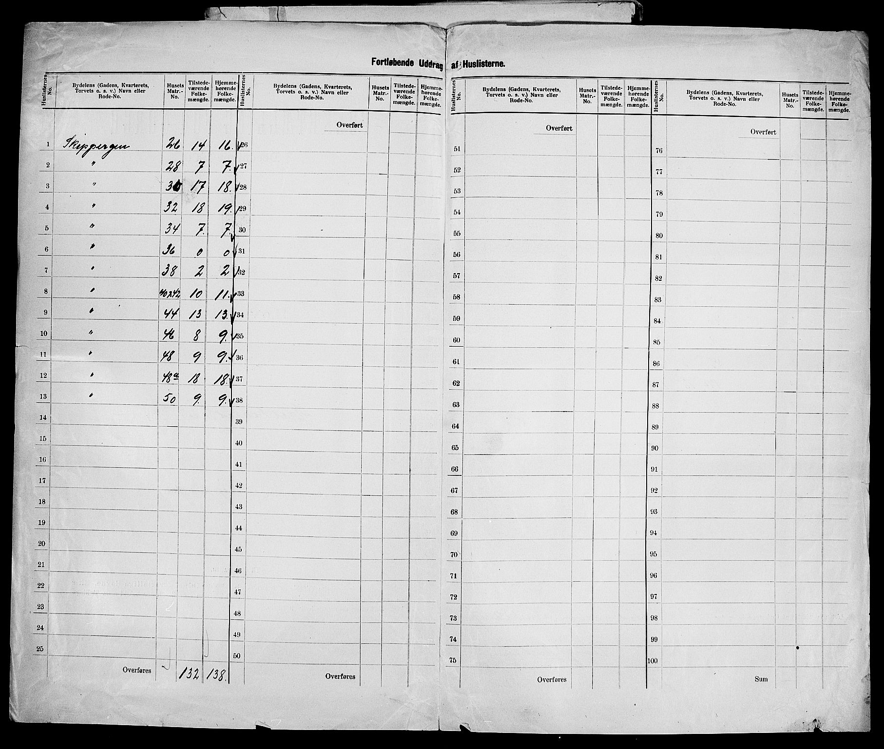 SAK, 1900 census for Kristiansand, 1900, p. 98
