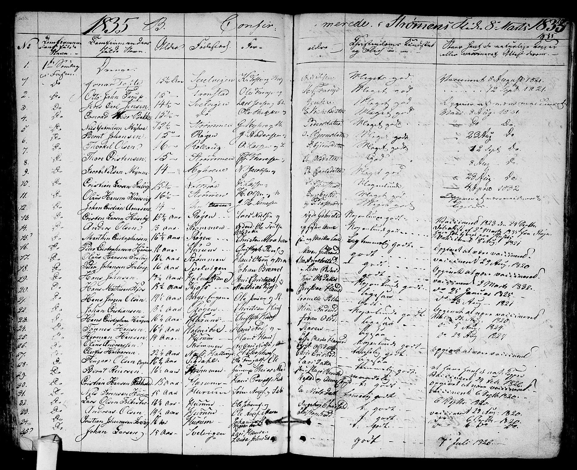 Hurum kirkebøker, SAKO/A-229/F/Fa/L0010: Parish register (official) no. 10, 1827-1846, p. 201