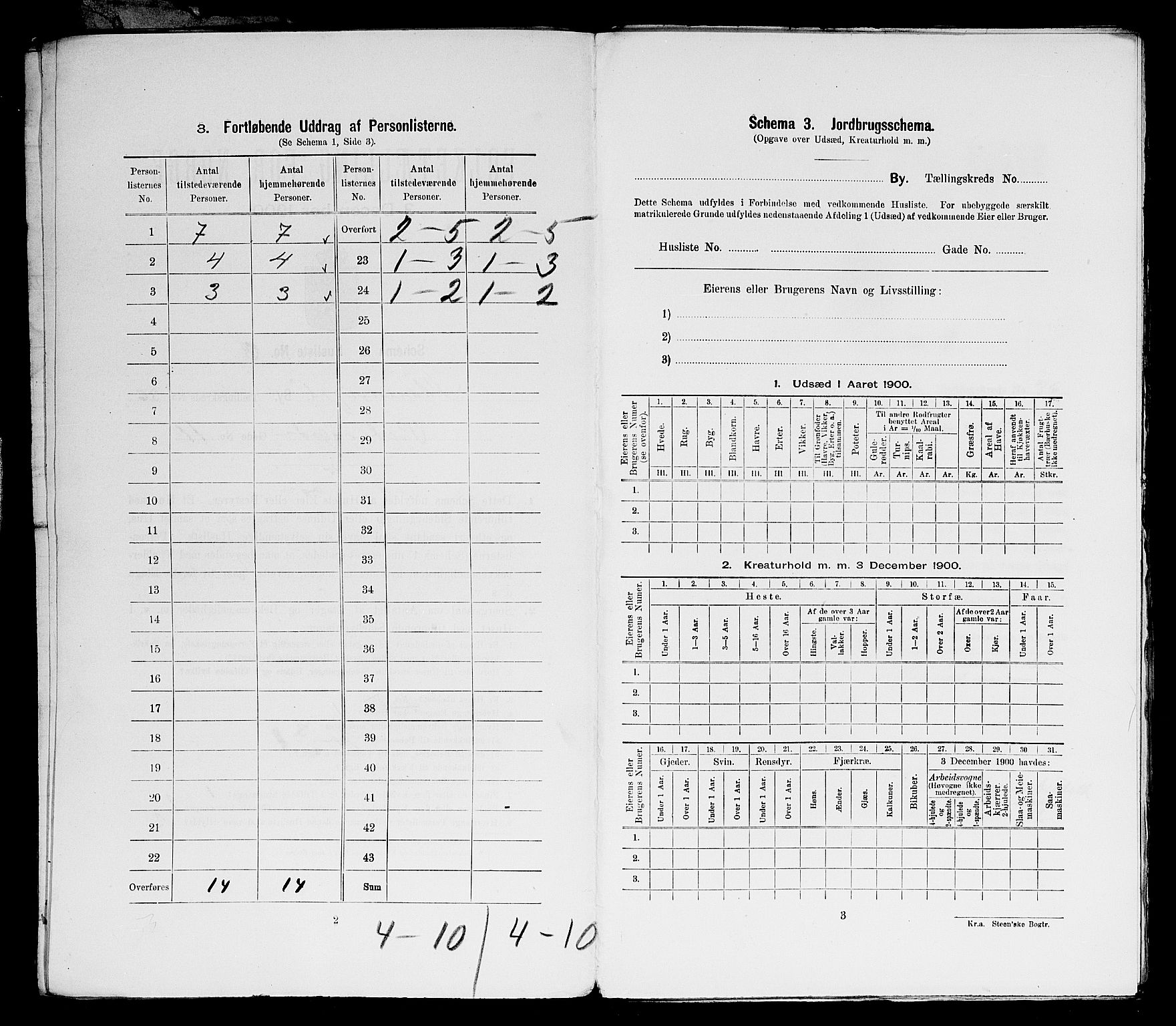 SAST, 1900 census for Stavanger, 1900, p. 12604