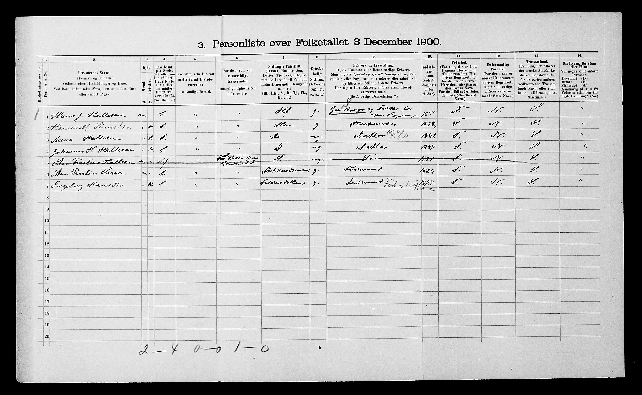 SATØ, 1900 census for Ibestad, 1900, p. 1686