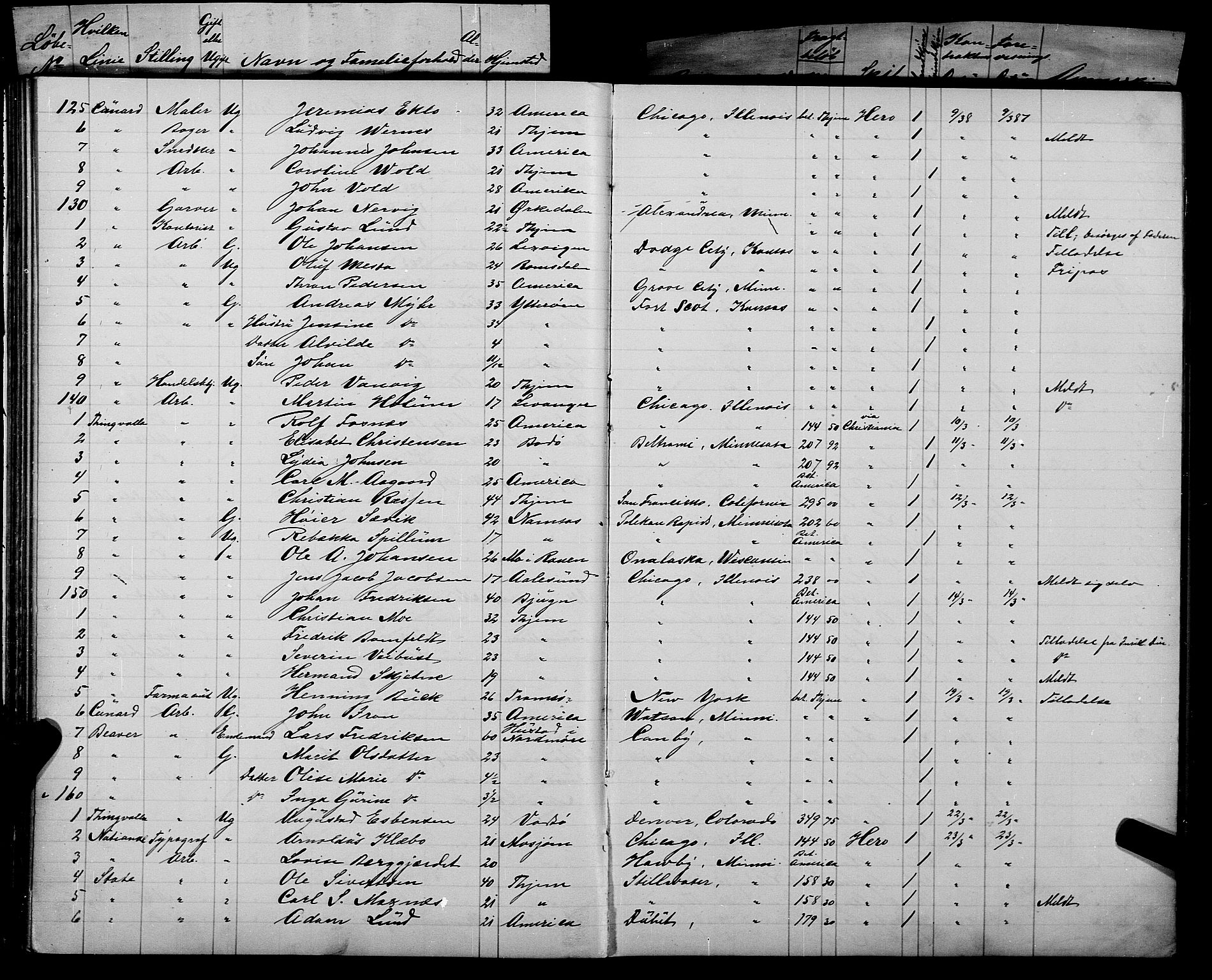 Trondheim politikammer, AV/SAT-A-1887/1/32/L0007: Emigrantprotokoll VII, 1885-1888