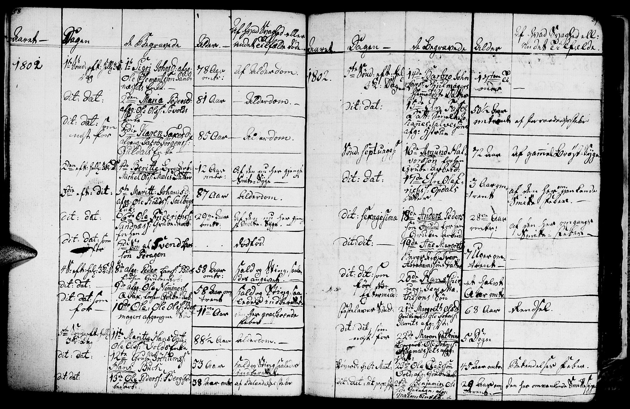 Ministerialprotokoller, klokkerbøker og fødselsregistre - Sør-Trøndelag, SAT/A-1456/681/L0937: Parish register (copy) no. 681C01, 1798-1810, p. 58-59