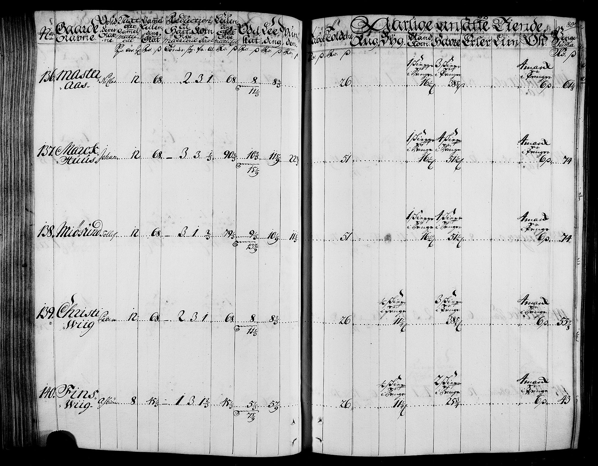 Rentekammeret inntil 1814, Realistisk ordnet avdeling, AV/RA-EA-4070/N/Nb/Nbf/L0165: Stjørdal og Verdal matrikkelprotokoll, 1723, p. 83