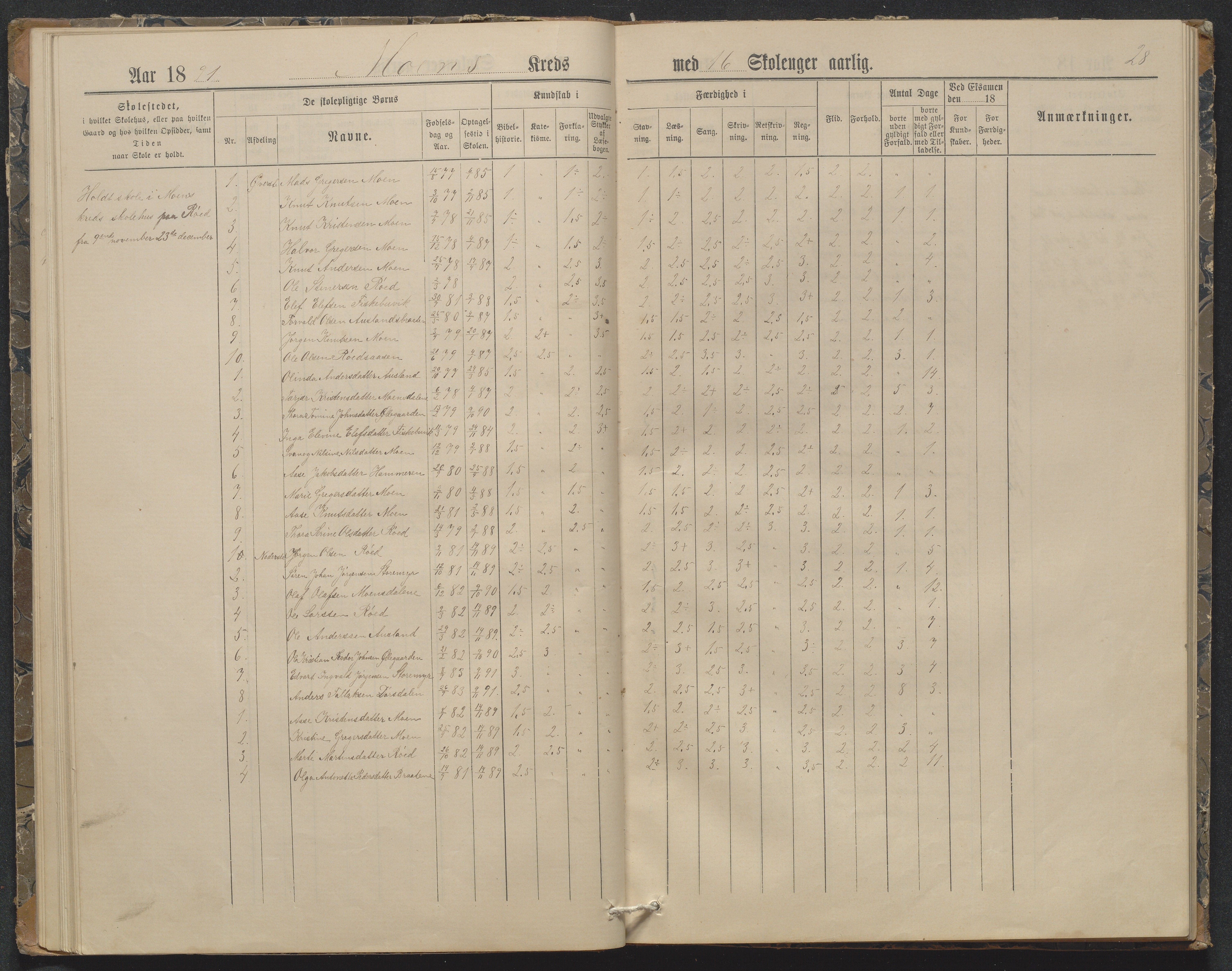 Søndeled kommune, AAKS/KA0913-PK/1/05/05f/L0032: Karakterprotokoll (Røed), 1887-1898, p. 28