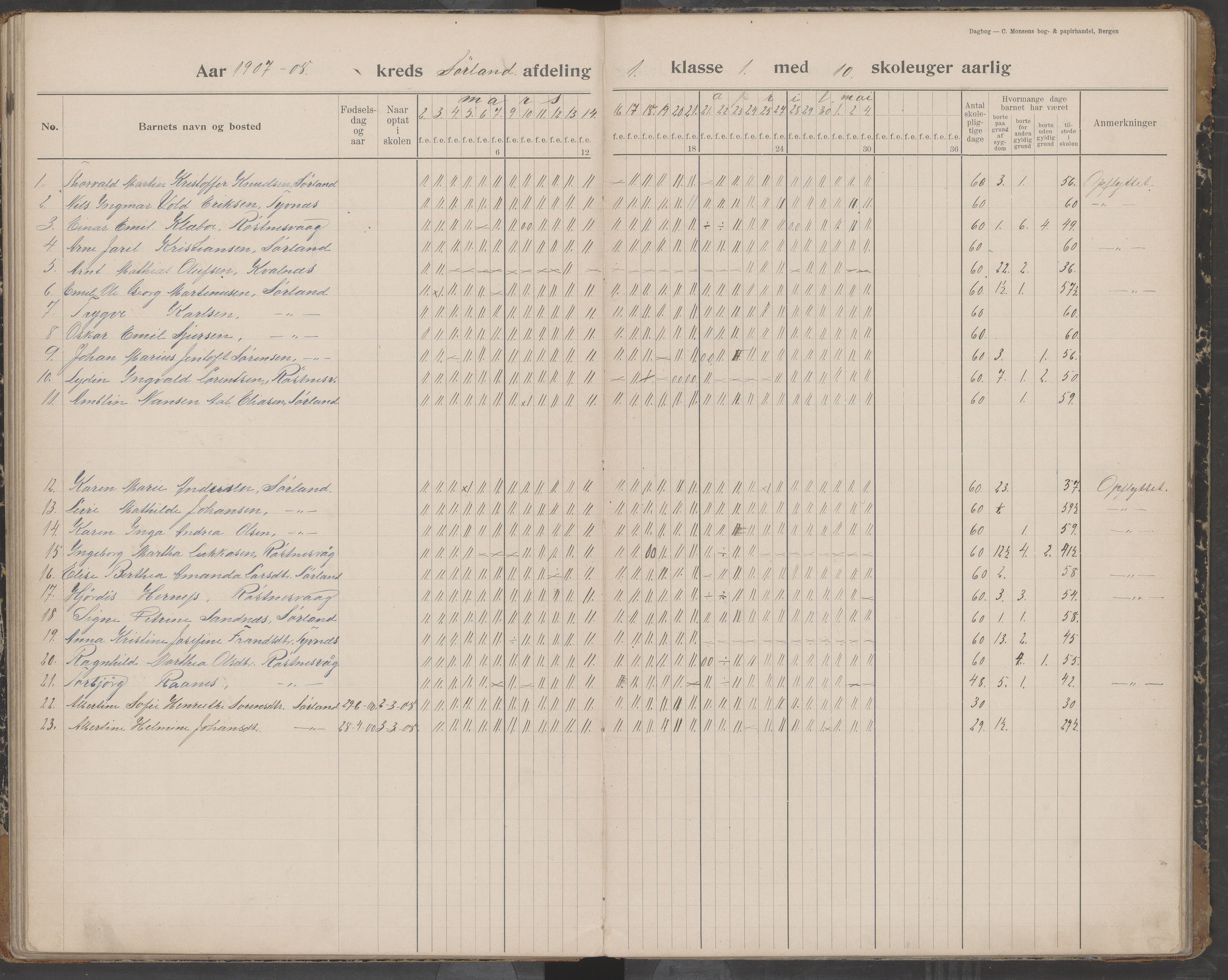 Værøy kommune. Sørland, Mostad og Røst skolekrets, AIN/K-18570.510.01/442/L0001: Karakterprotokoll, 1901-1920