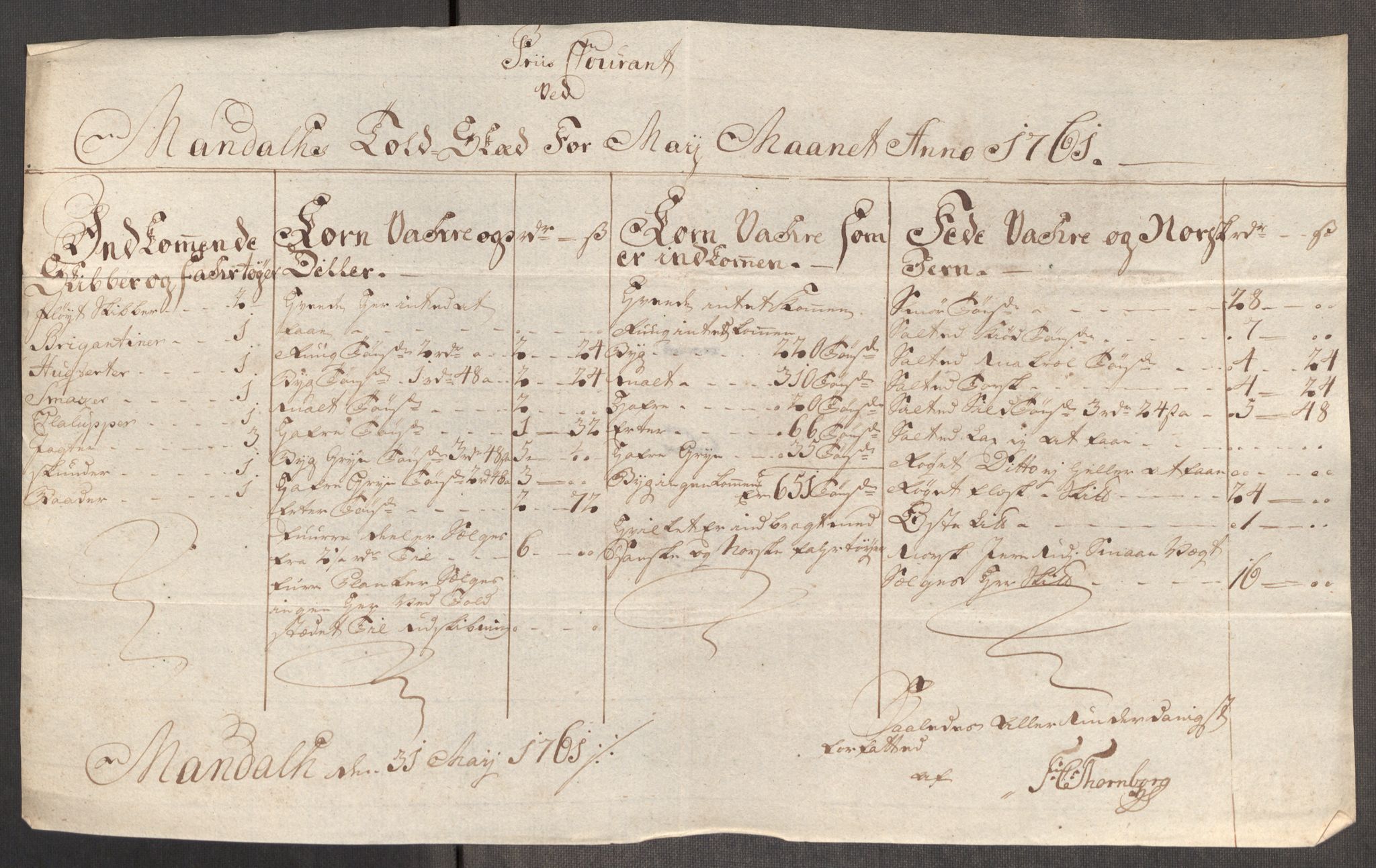 Rentekammeret inntil 1814, Realistisk ordnet avdeling, AV/RA-EA-4070/Oe/L0007: [Ø1]: Priskuranter, 1761-1763, p. 249