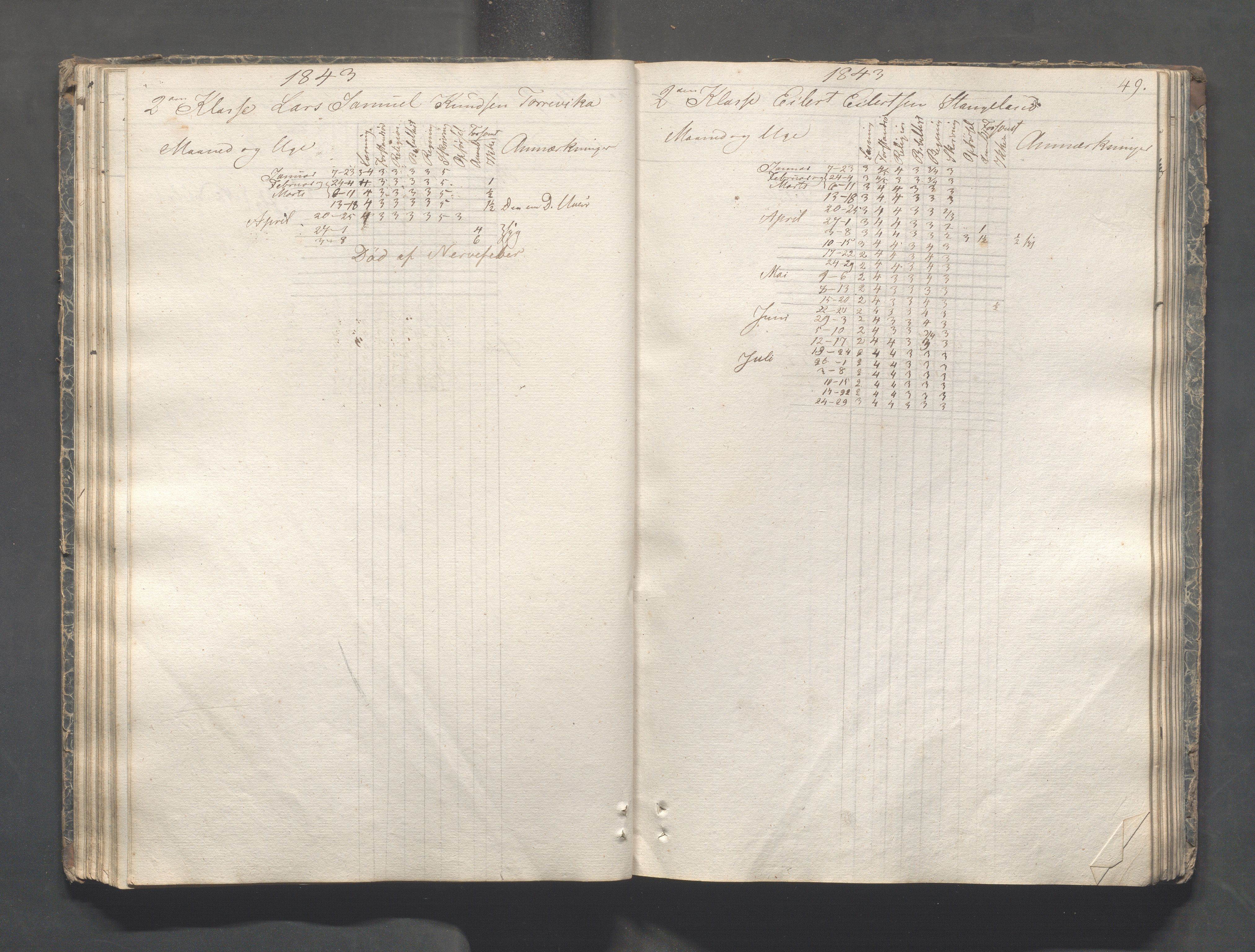 Kopervik Kommune - Kopervik skole, IKAR/K-102472/H/L0005: Skoleprotokoll, 1841-1855, p. 49