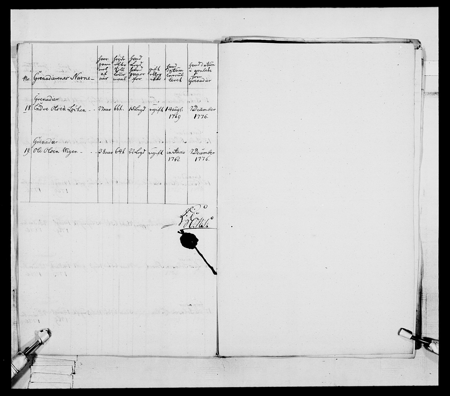 Generalitets- og kommissariatskollegiet, Det kongelige norske kommissariatskollegium, AV/RA-EA-5420/E/Eh/L0078: 2. Trondheimske nasjonale infanteriregiment, 1779-1780, p. 62