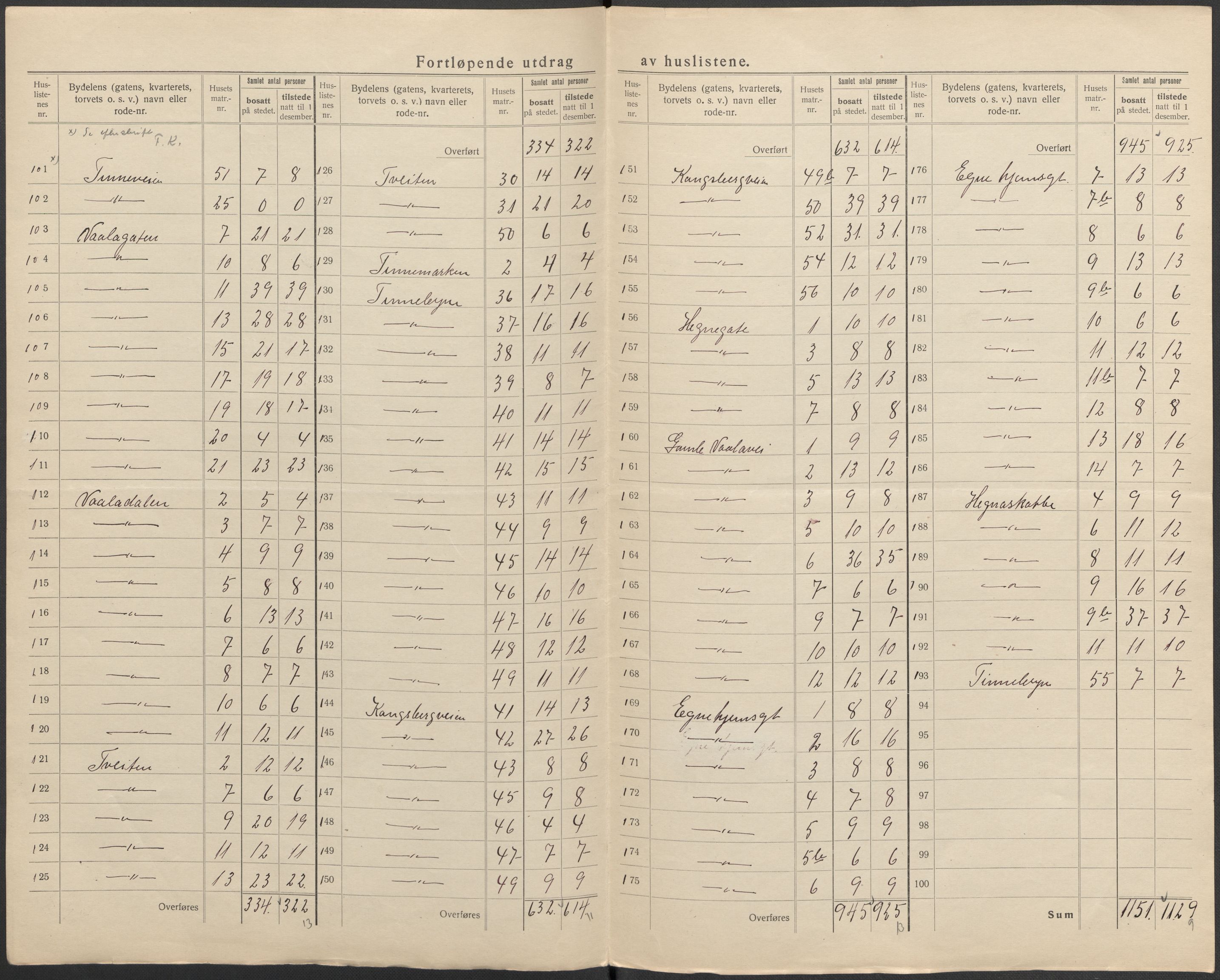 SAKO, 1920 census for Notodden, 1920, p. 27