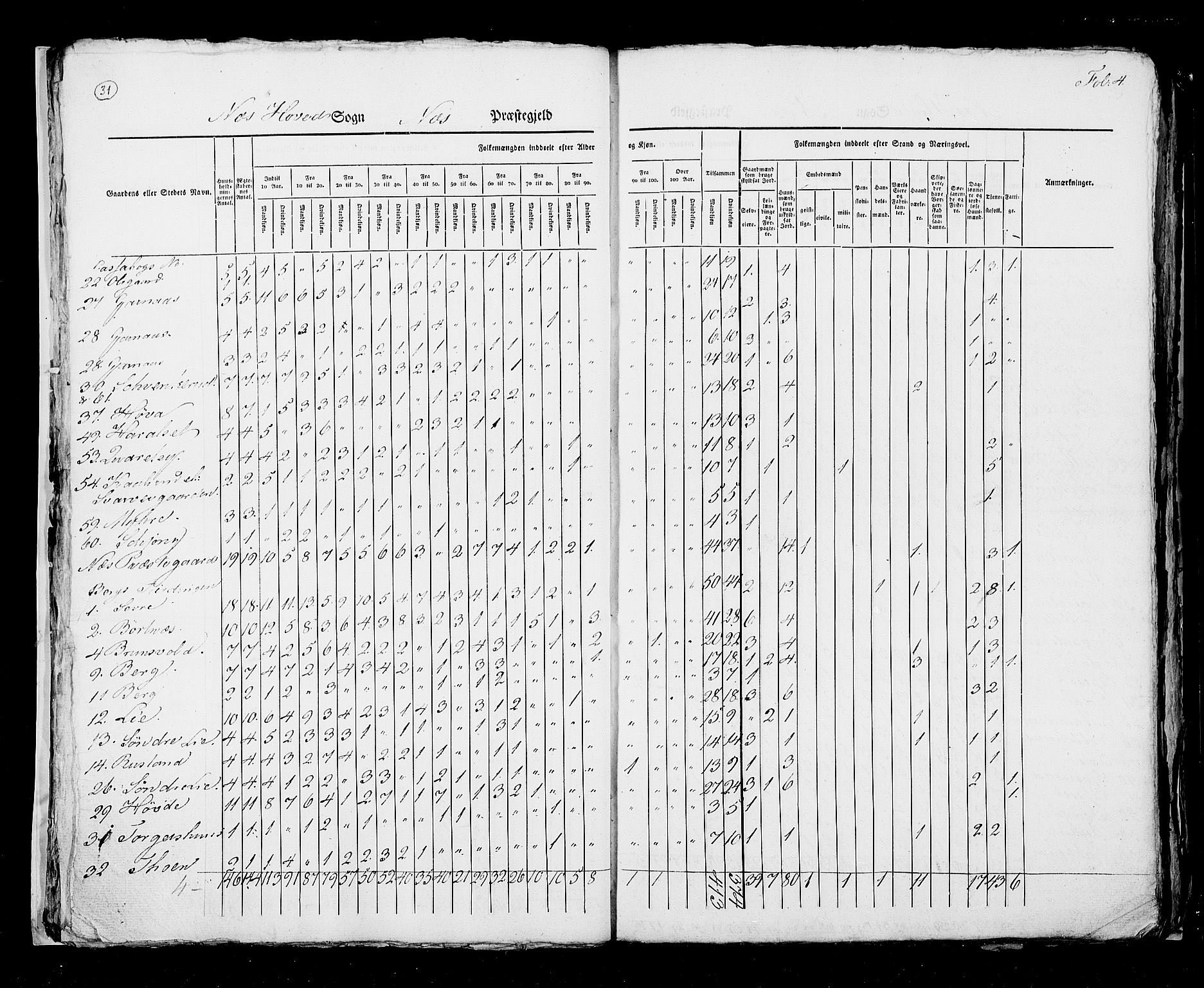 RA, Census 1825, vol. 7: Buskerud amt, 1825, p. 31