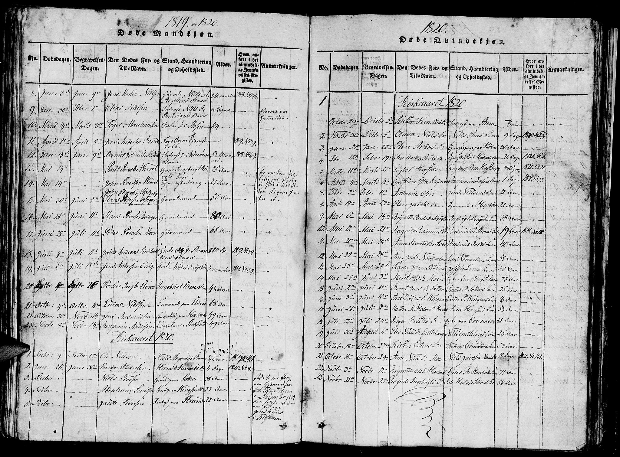 Ministerialprotokoller, klokkerbøker og fødselsregistre - Sør-Trøndelag, AV/SAT-A-1456/657/L0714: Parish register (copy) no. 657C01, 1818-1868, p. 95