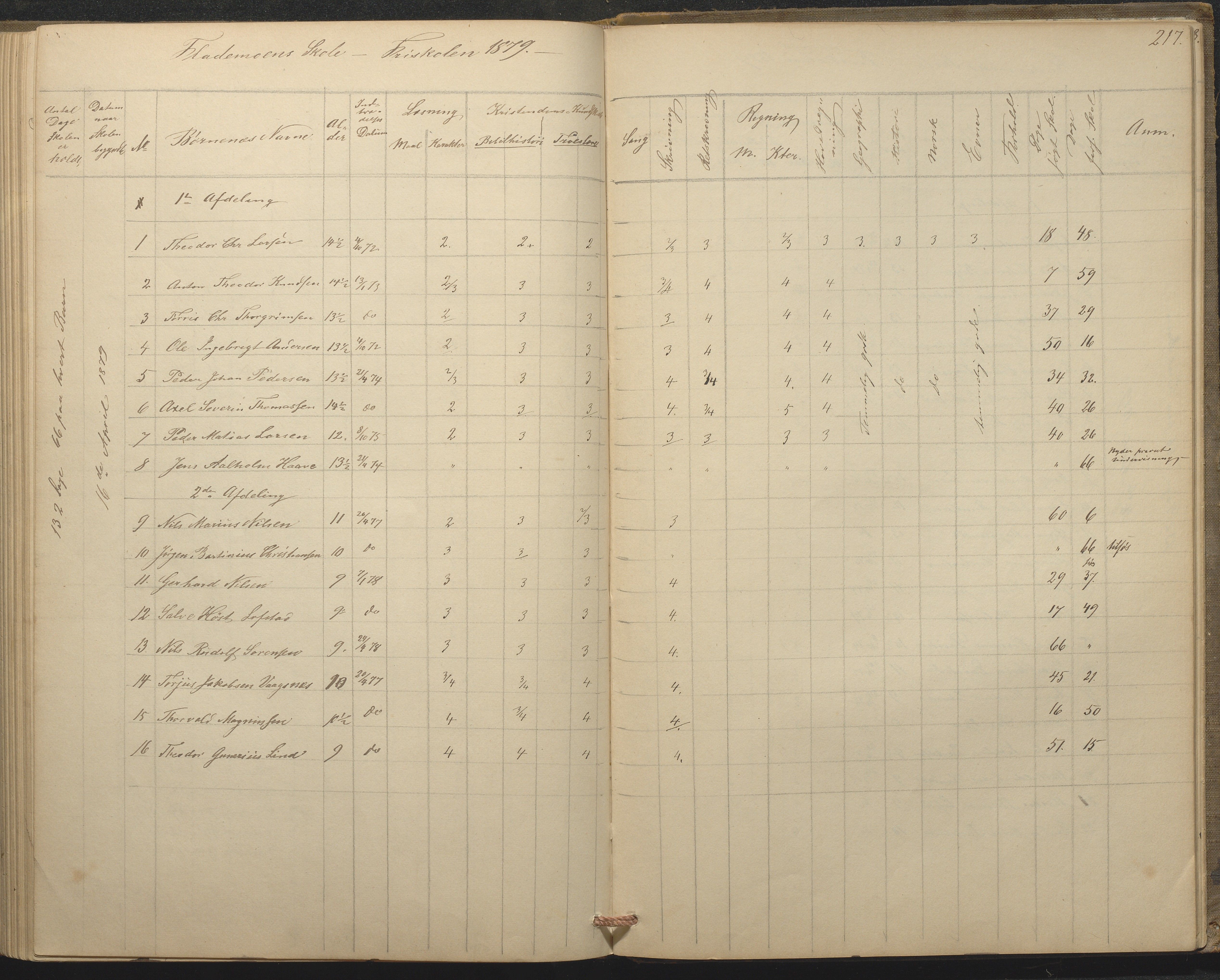 Tromøy kommune frem til 1971, AAKS/KA0921-PK/04/L0015: Flademoen - Karakterprotokoll, 1851-1890, p. 216