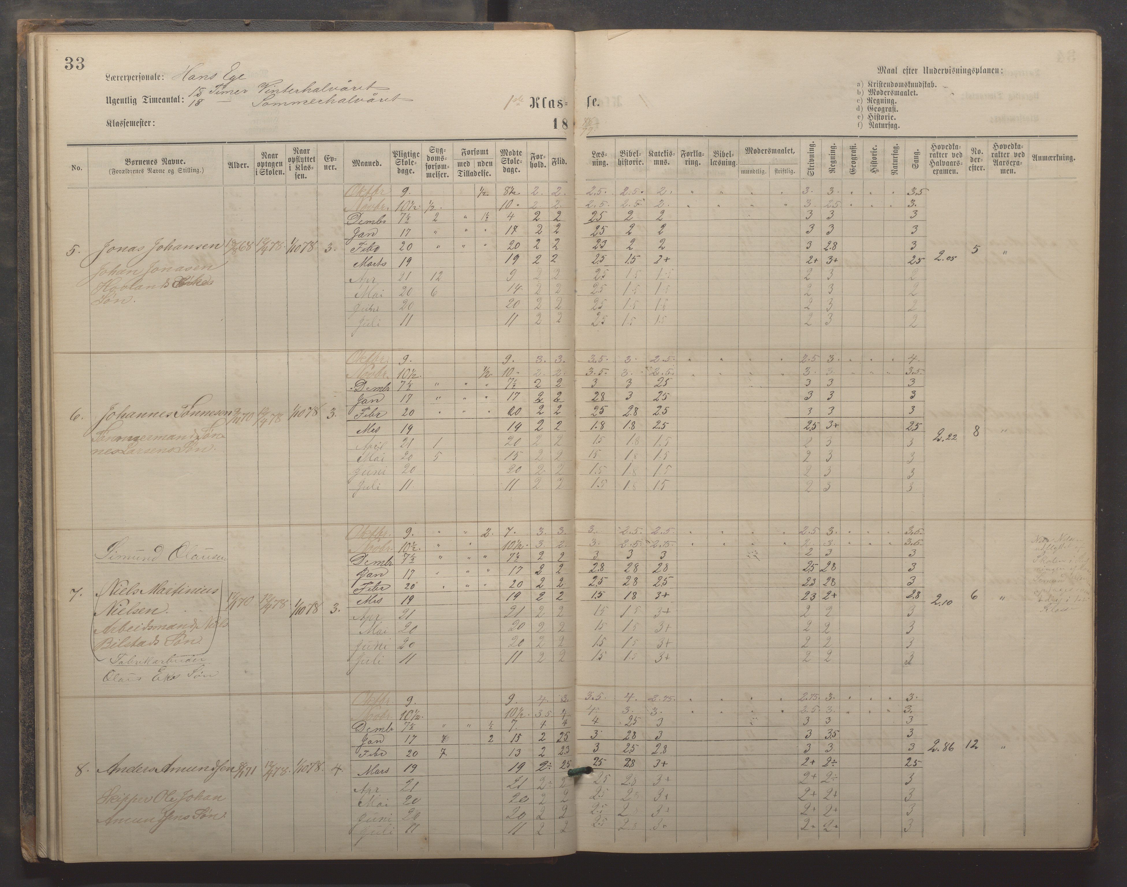 Egersund kommune (Ladested) - Egersund almueskole/folkeskole, IKAR/K-100521/H/L0019: Skoleprotokoll - Almueskolen, 1./2. klasse, 1878-1886, p. 33