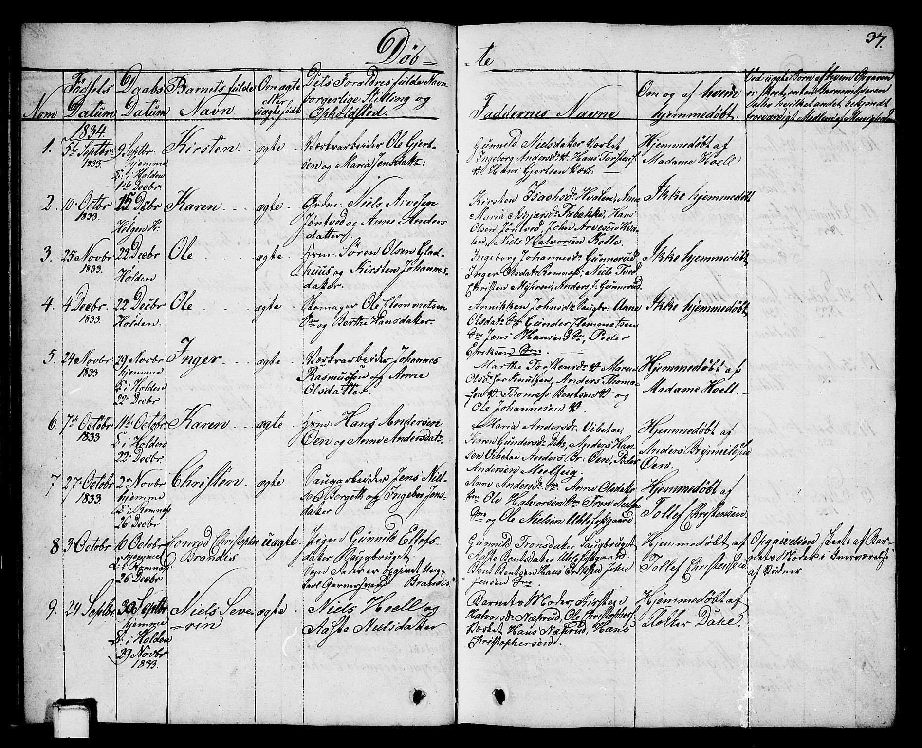 Holla kirkebøker, SAKO/A-272/G/Ga/L0002: Parish register (copy) no. I 2, 1830-1848, p. 37