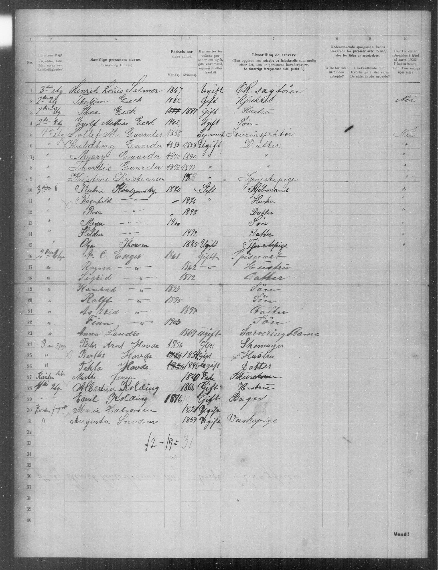 OBA, Municipal Census 1903 for Kristiania, 1903, p. 24612