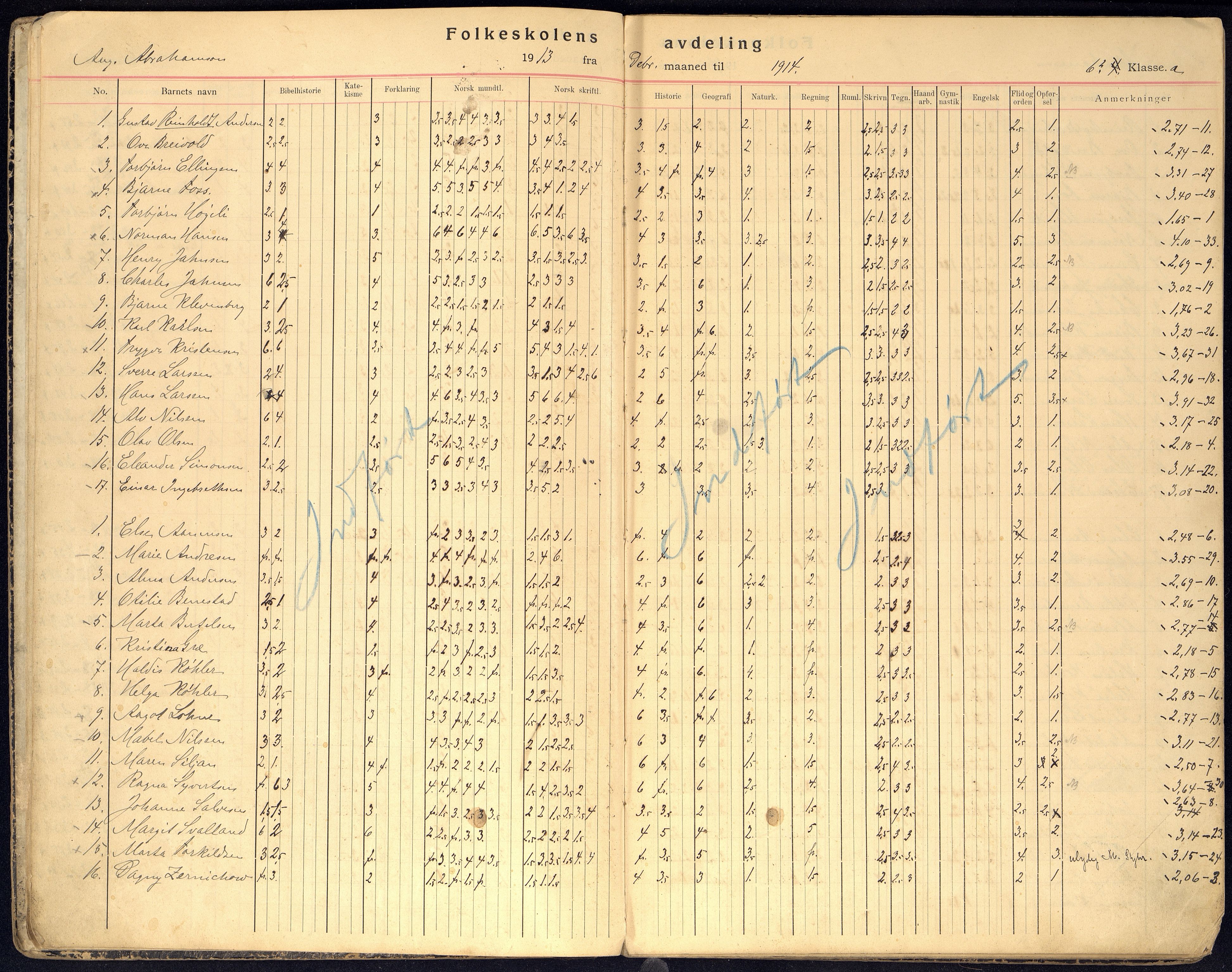 Kristiansand By - Kongensgate Skole, ARKSOR/1001KG560/G/Gb/L0007/0005: Karakterprotokoller / Karakterprotokoll, 1913-1922