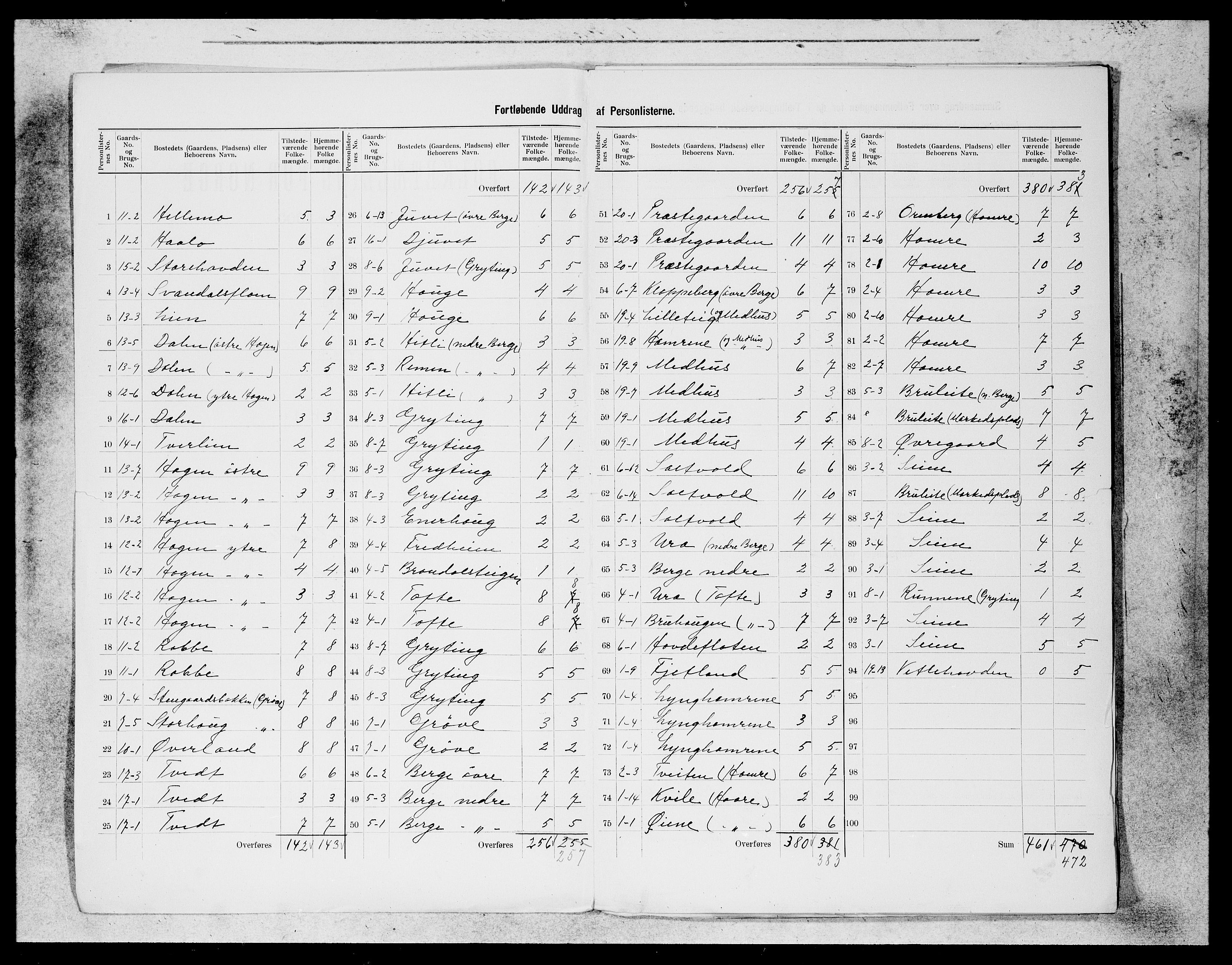 SAB, 1900 census for Røldal, 1900, p. 2