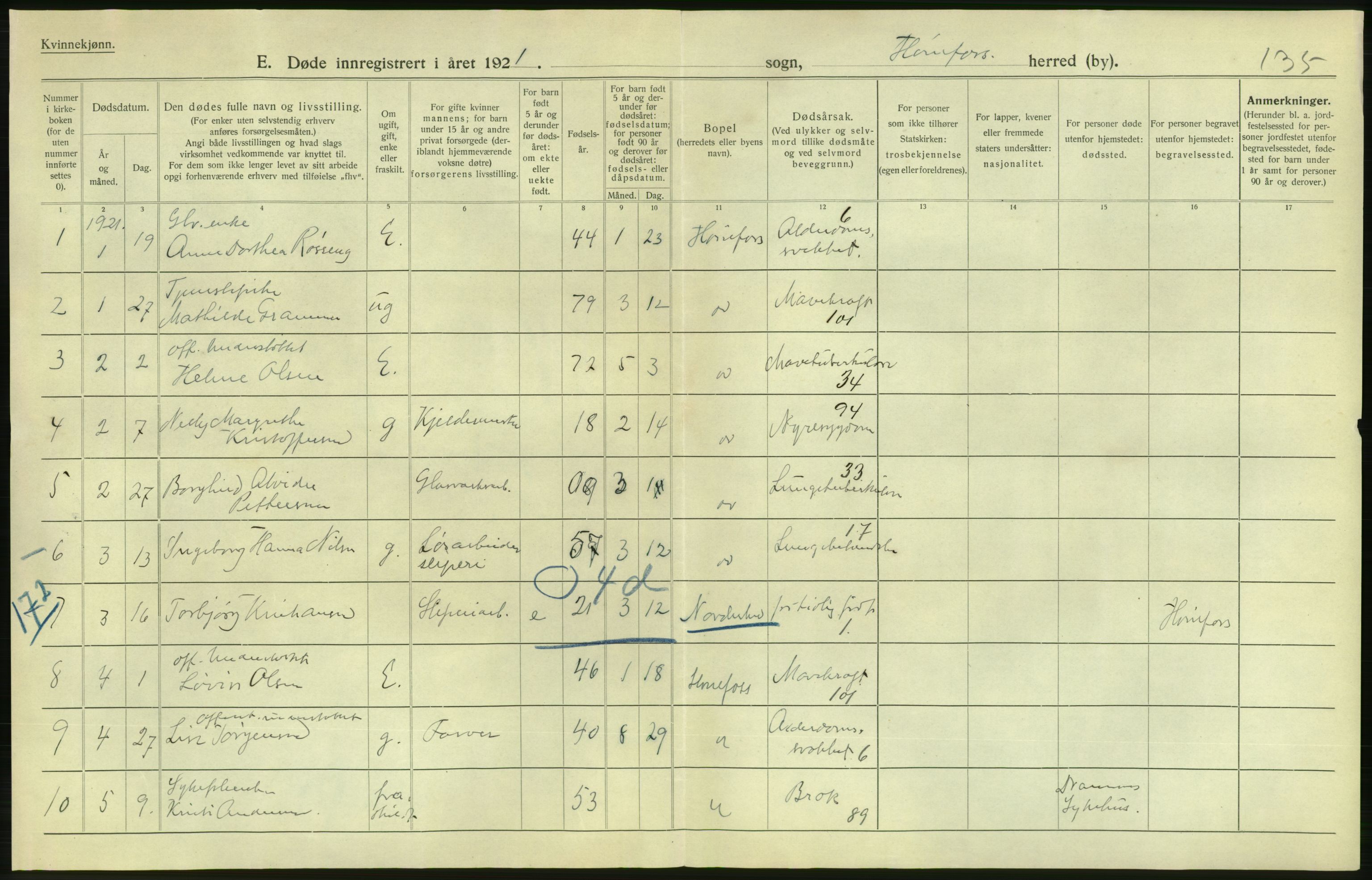 Statistisk sentralbyrå, Sosiodemografiske emner, Befolkning, AV/RA-S-2228/D/Df/Dfc/Dfca/L0020: Buskerud fylke: Døde. Byer og bygder., 1921, p. 418