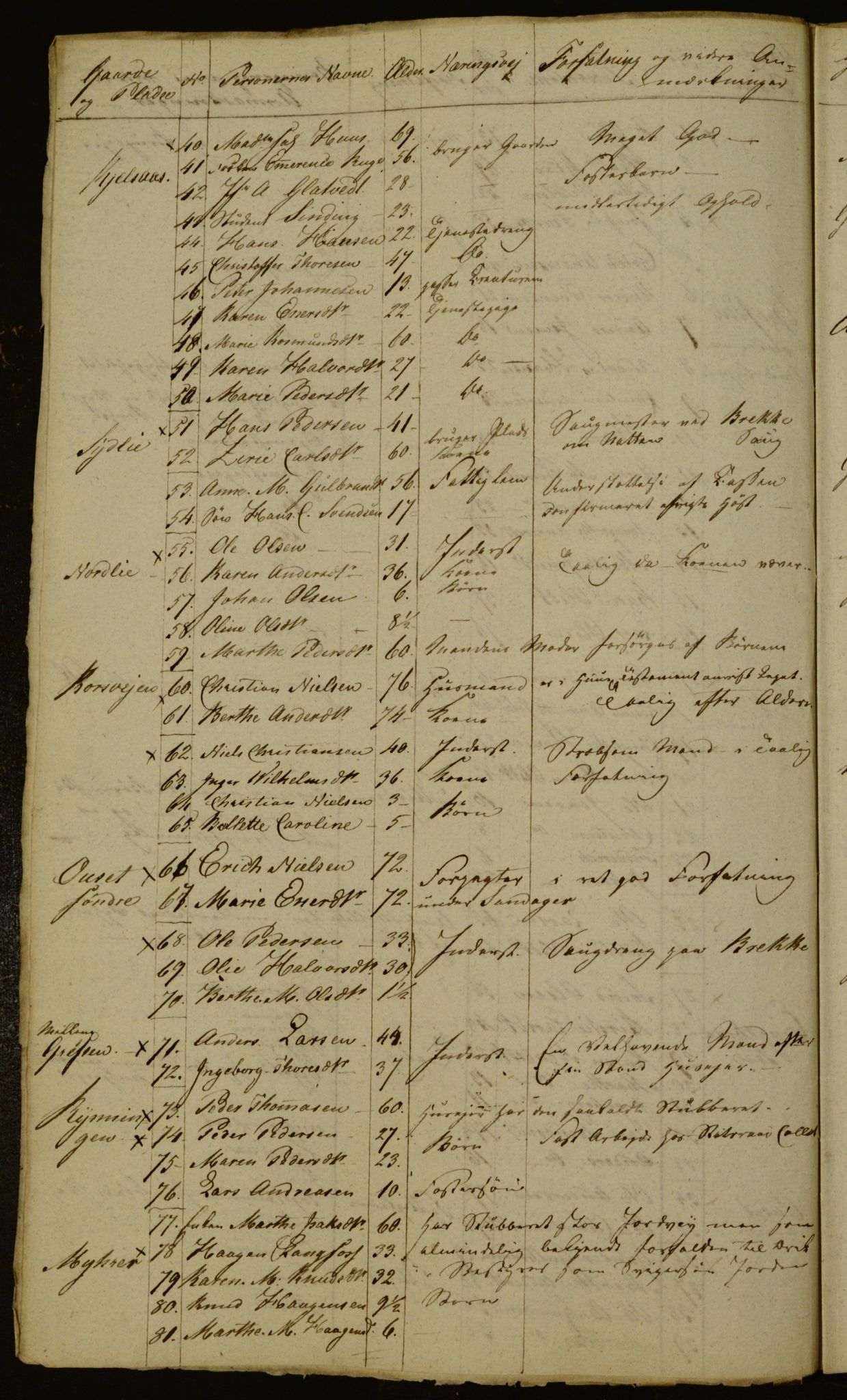 OBA, Census for Aker 1833, 1833