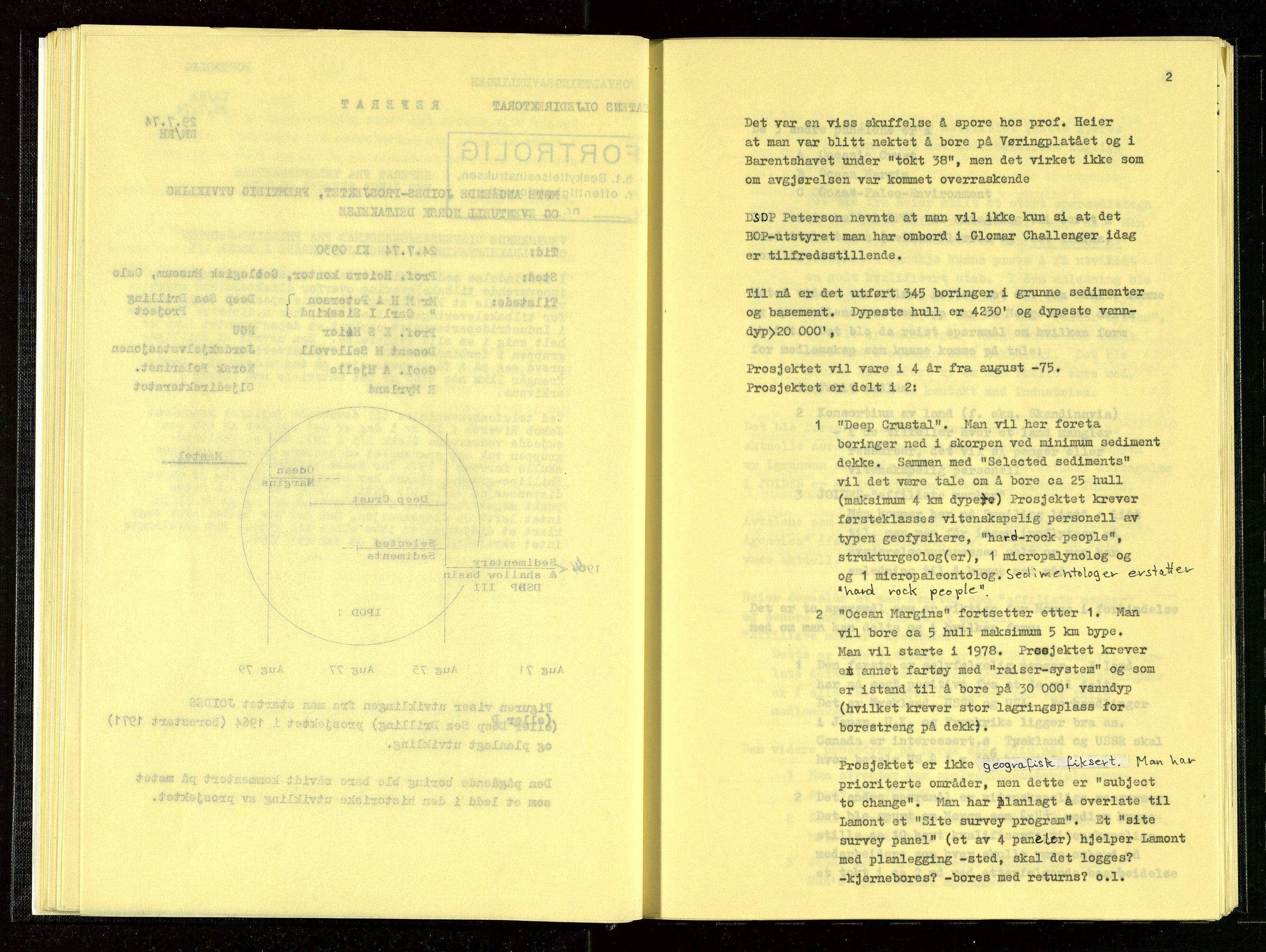 Oljedirektoratet, AV/SAST-A-101366/Aa/L0002: Referatprotokoller, 1974