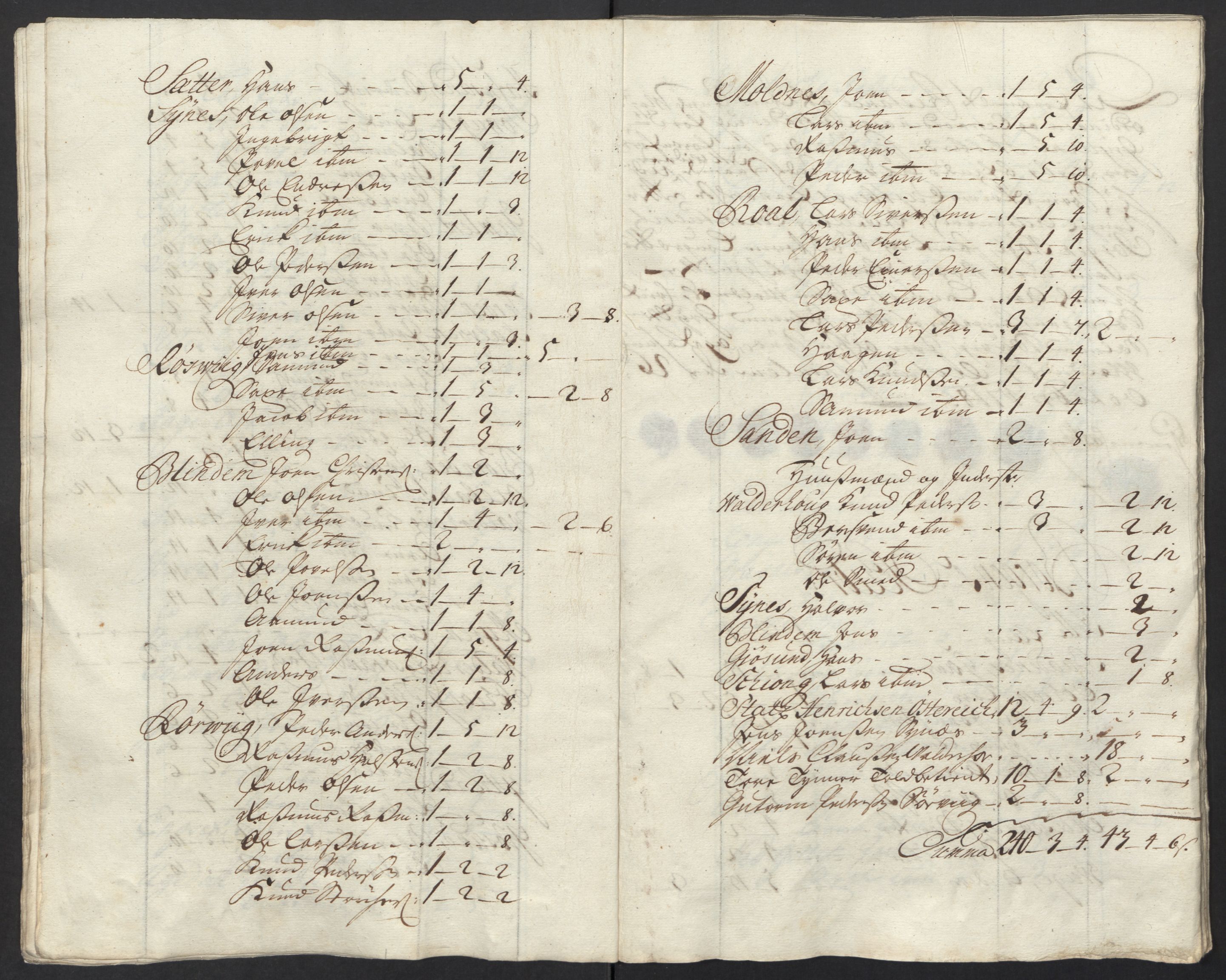 Rentekammeret inntil 1814, Reviderte regnskaper, Fogderegnskap, AV/RA-EA-4092/R54/L3570: Fogderegnskap Sunnmøre, 1718, p. 196