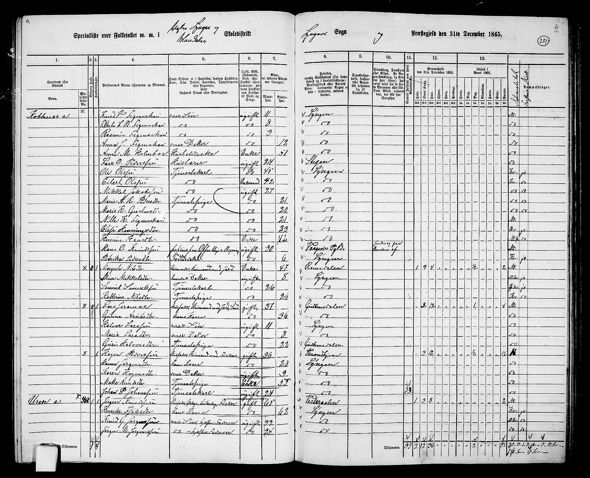 RA, 1865 census for Lyngen, 1865, p. 36