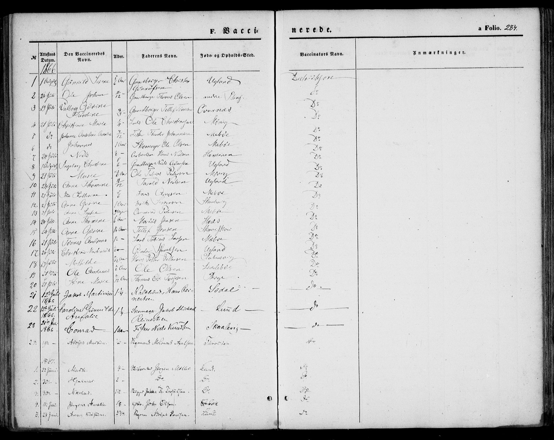 Oddernes sokneprestkontor, AV/SAK-1111-0033/F/Fa/Faa/L0008: Parish register (official) no. A 8, 1864-1880, p. 284