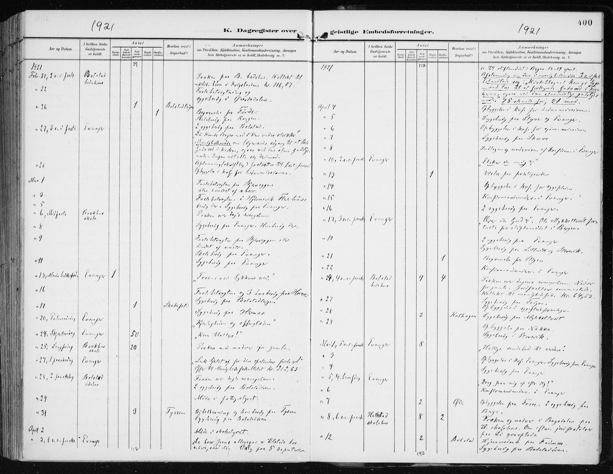 Evanger sokneprestembete, SAB/A-99924: Parish register (official) no. A  3, 1900-1930, p. 400