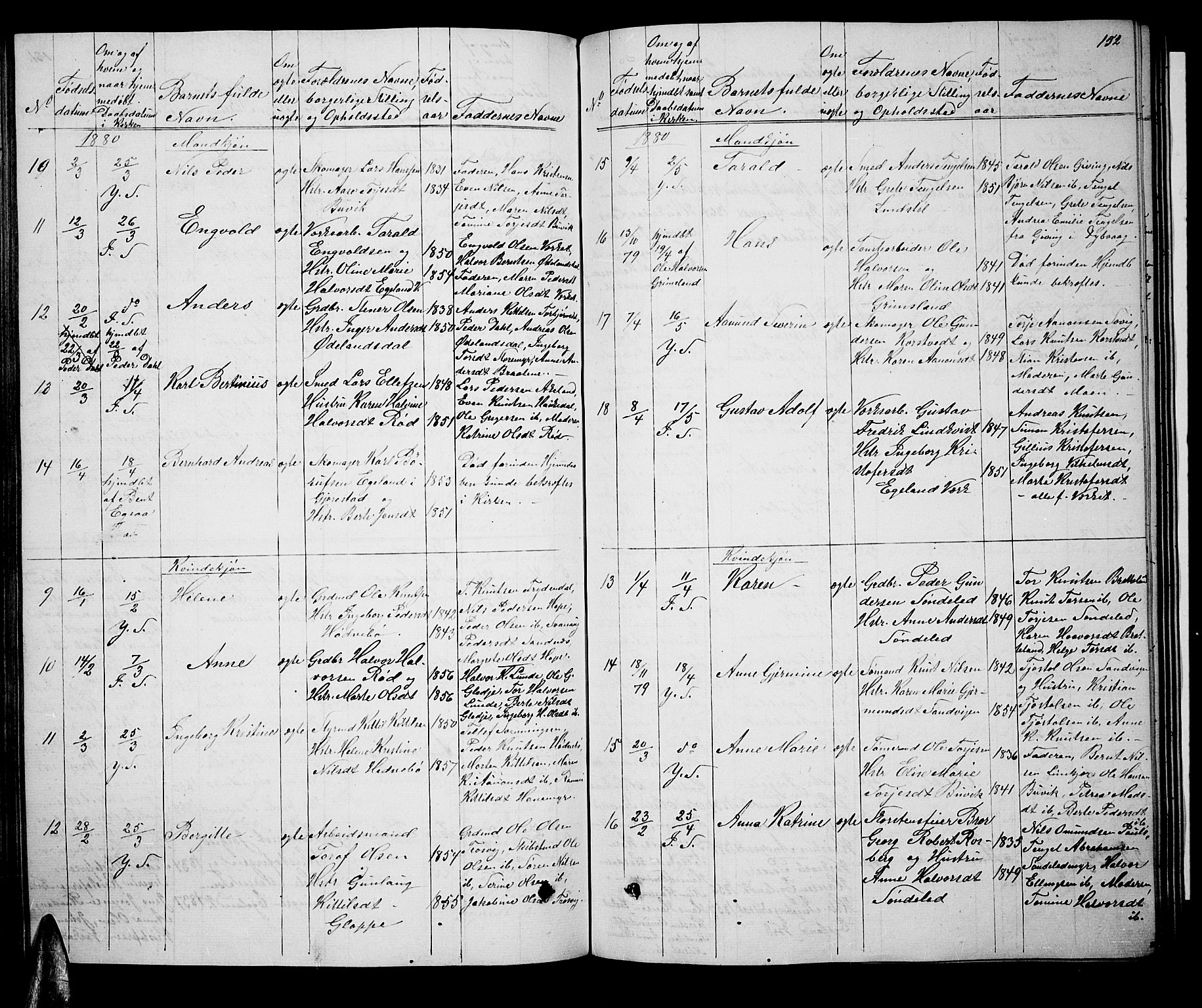 Søndeled sokneprestkontor, AV/SAK-1111-0038/F/Fb/L0004: Parish register (copy) no. B 4, 1857-1884, p. 152