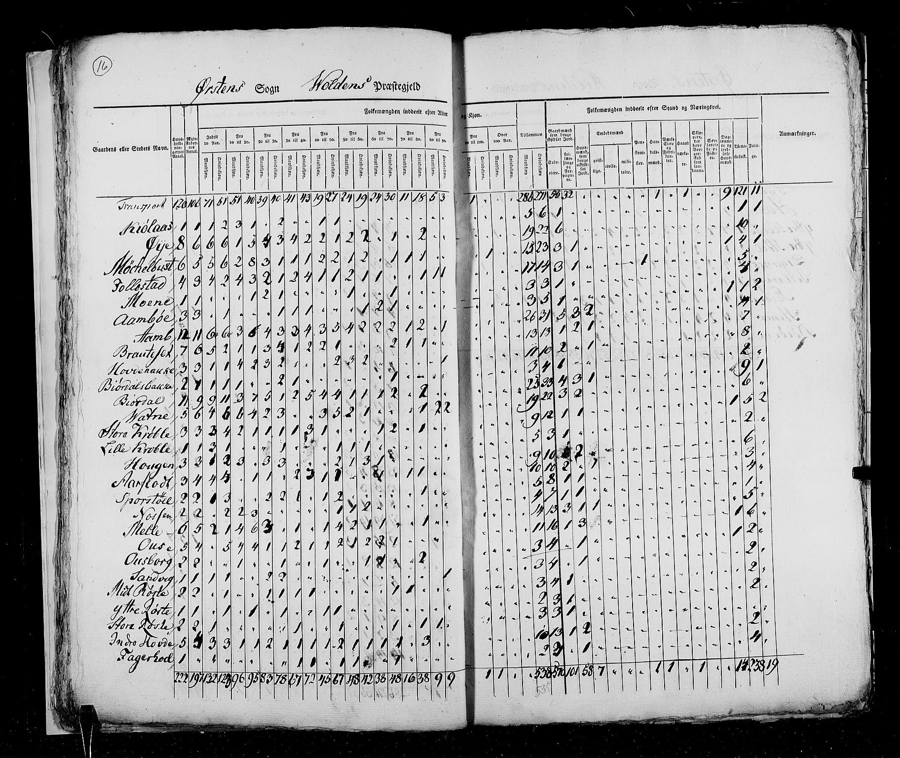 RA, Census 1825, vol. 15: Romsdal amt, 1825, p. 16
