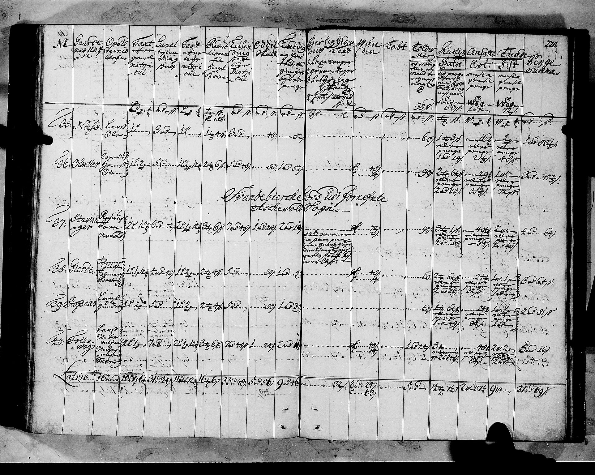 Rentekammeret inntil 1814, Realistisk ordnet avdeling, AV/RA-EA-4070/N/Nb/Nbf/L0147: Sunnfjord og Nordfjord matrikkelprotokoll, 1723, p. 223