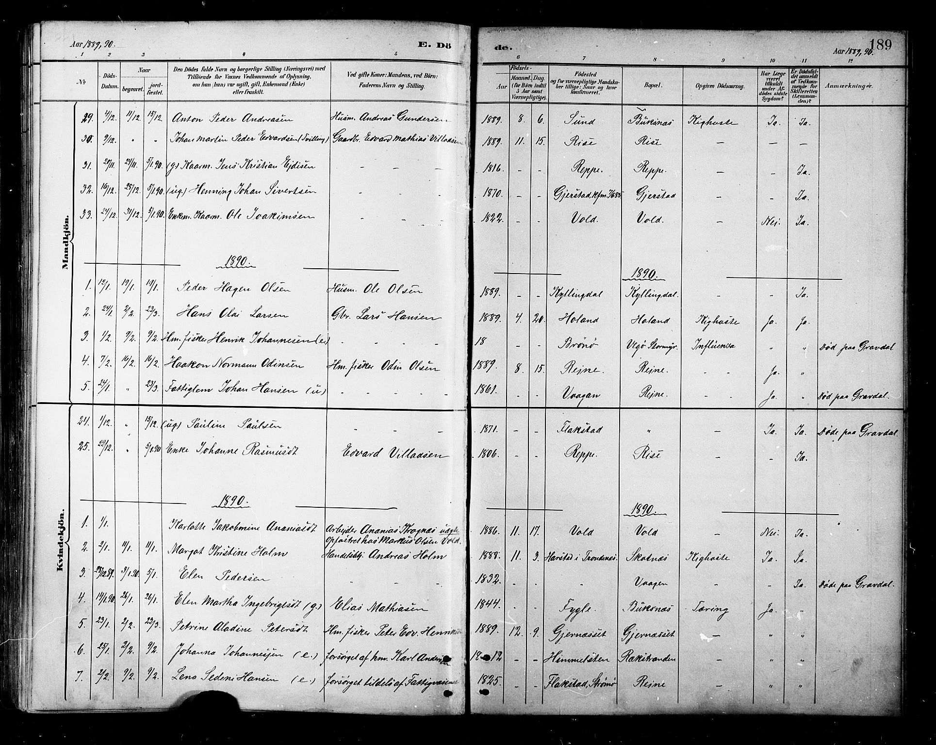 Ministerialprotokoller, klokkerbøker og fødselsregistre - Nordland, SAT/A-1459/881/L1167: Parish register (copy) no. 881C04, 1886-1899, p. 189