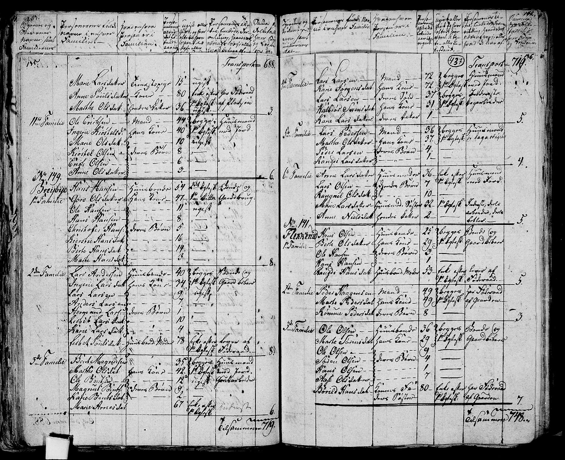 RA, 1801 census for 0419P Strøm, 1801, p. 436b-437a