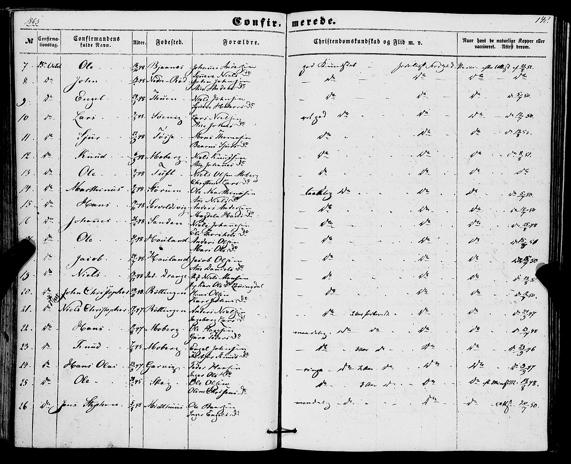 Os sokneprestembete, AV/SAB-A-99929: Parish register (official) no. A 17, 1860-1873, p. 148