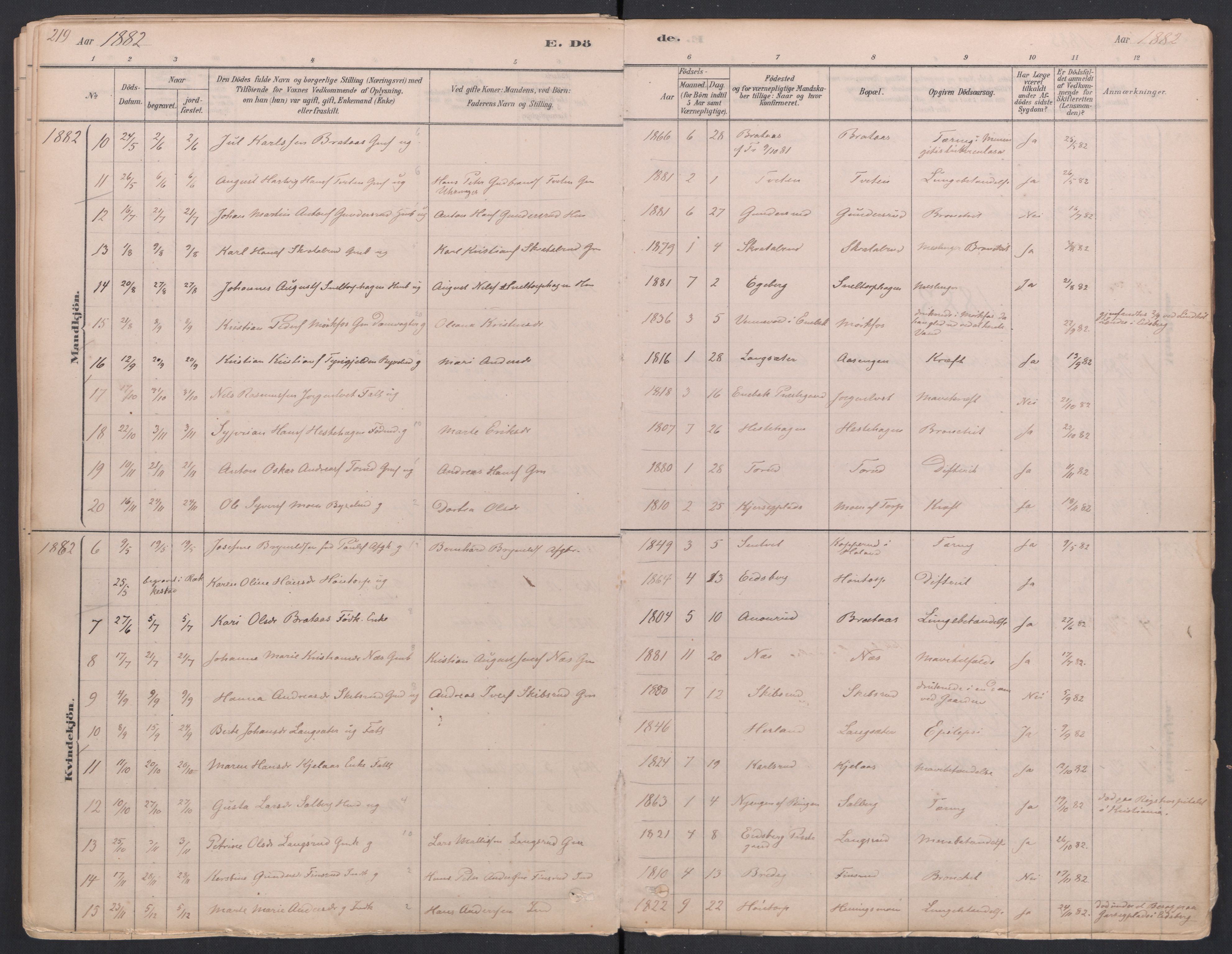 Trøgstad prestekontor Kirkebøker, SAO/A-10925/F/Fa/L0010: Parish register (official) no. I 10, 1878-1898, p. 219