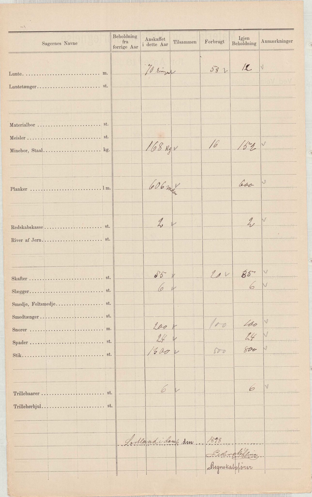 Finnaas kommune. Formannskapet, IKAH/1218a-021/E/Ea/L0002/0001: Rekneskap for veganlegg / Rekneskap for veganlegget Urangsvåg - Mælandsvåg, 1898-1900, p. 13