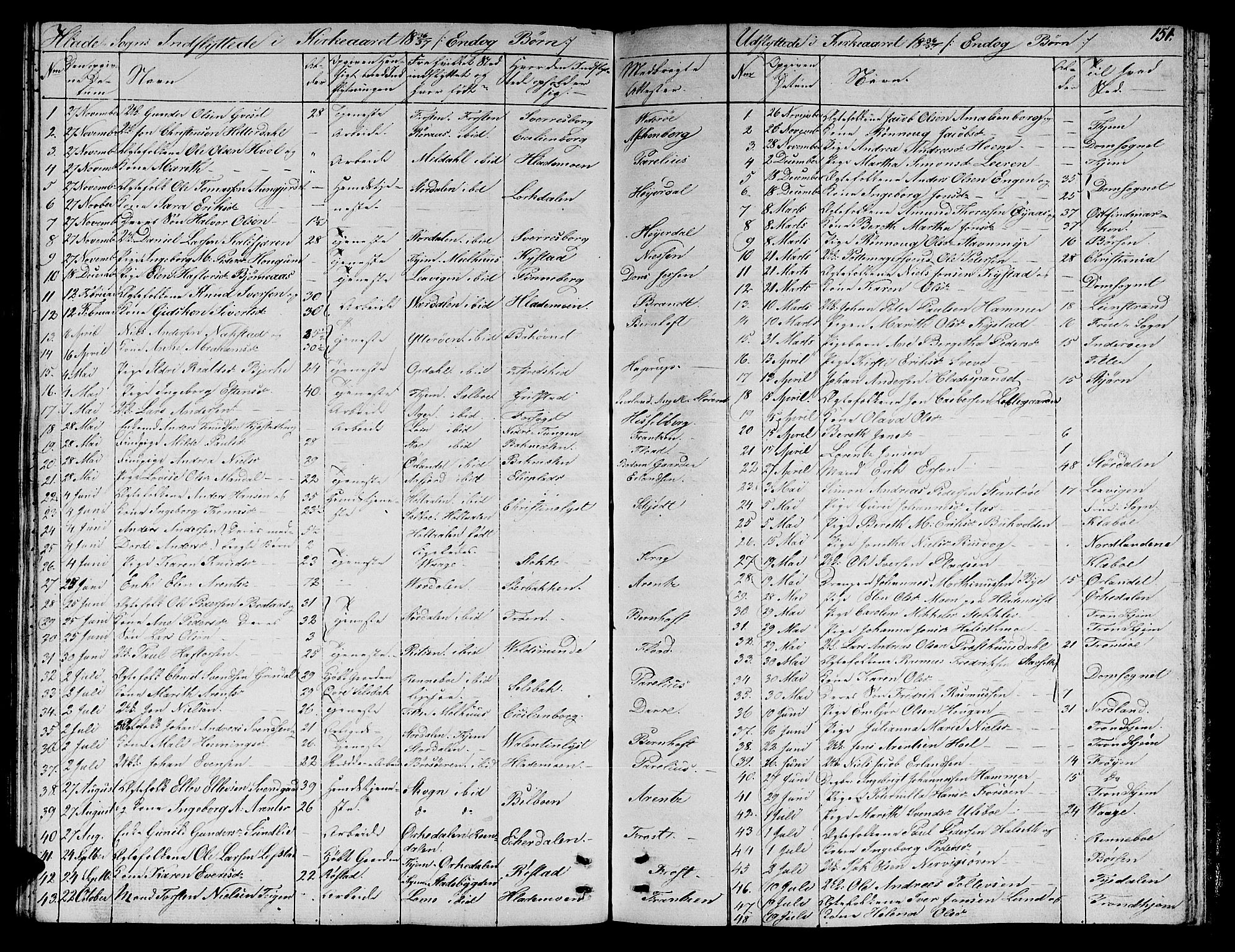 Ministerialprotokoller, klokkerbøker og fødselsregistre - Sør-Trøndelag, SAT/A-1456/606/L0308: Parish register (copy) no. 606C04, 1829-1840, p. 151