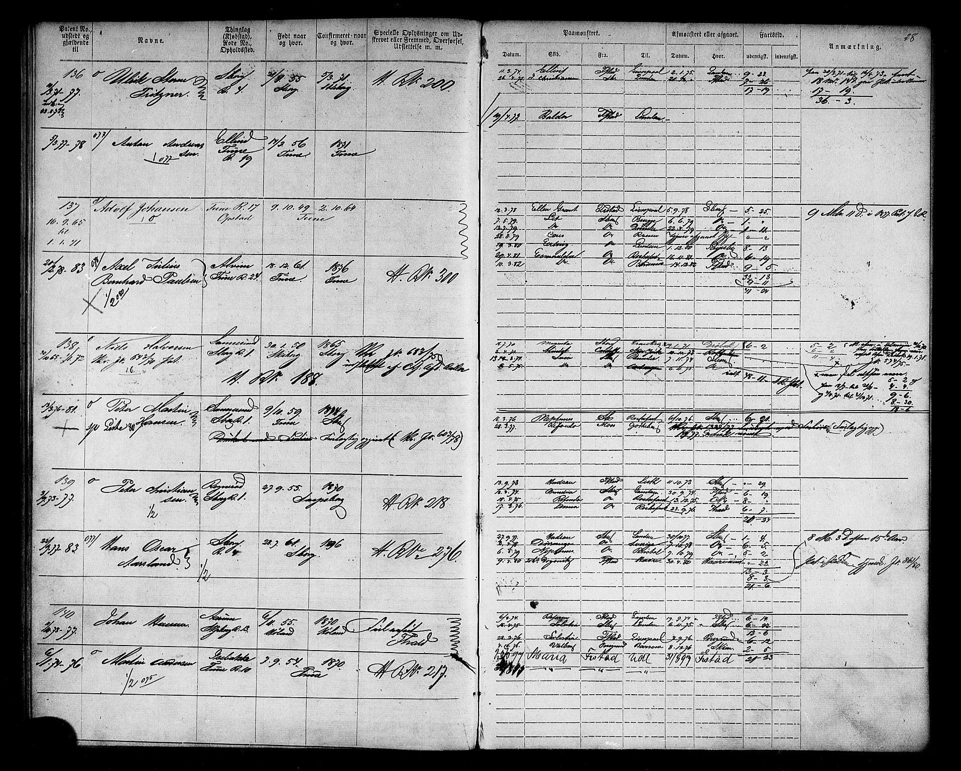 Sarpsborg mønstringskontor, AV/SAO-A-10569c/F/Fc/Fca/L0003: Annotasjonsrulle, 1868-1881, p. 33