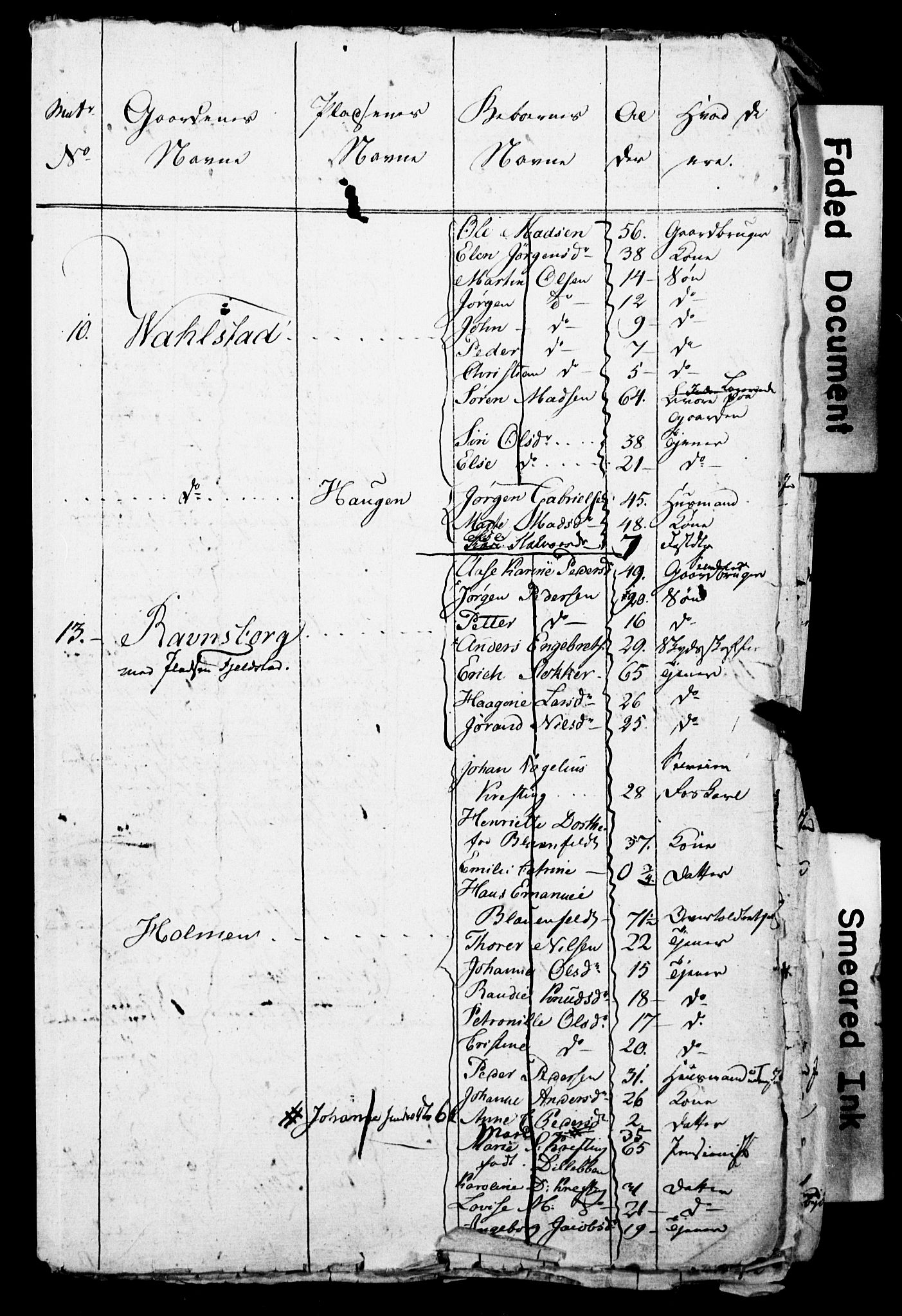 SAO, Census 1825 for Asker, 1825, p. 106