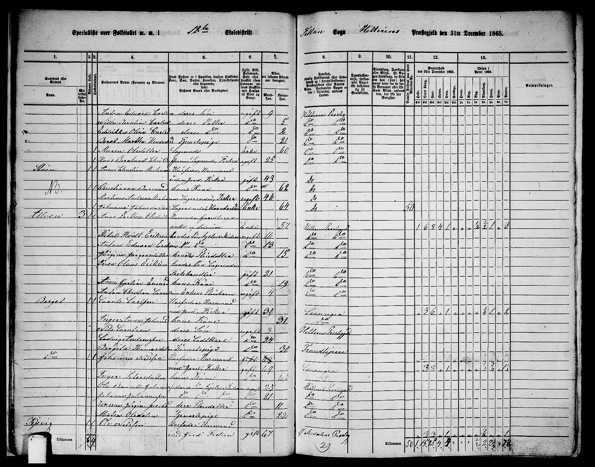 RA, 1865 census for Hitra, 1865, p. 19