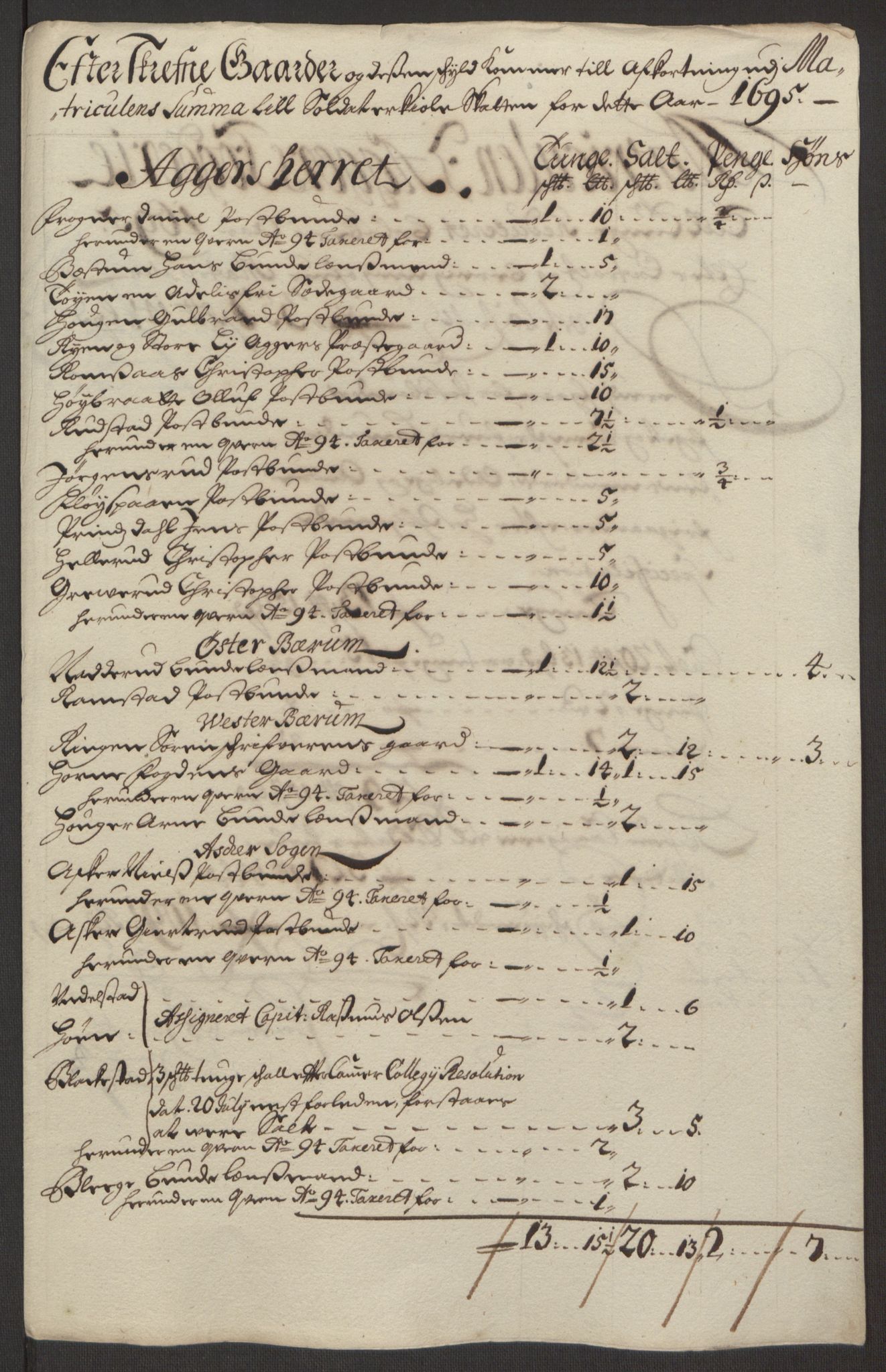 Rentekammeret inntil 1814, Reviderte regnskaper, Fogderegnskap, AV/RA-EA-4092/R10/L0439: Fogderegnskap Aker og Follo, 1695, p. 168