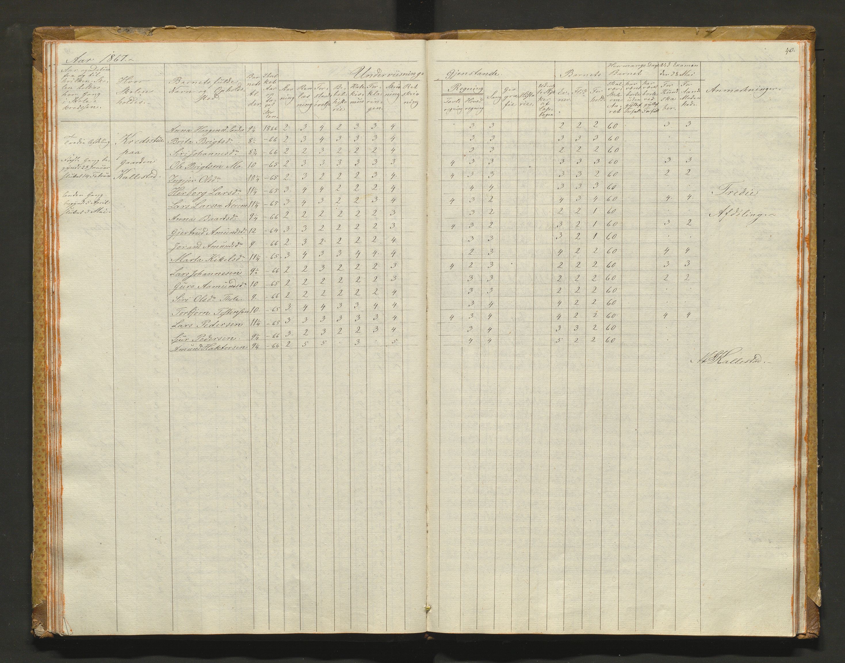 Kvam herad. Barneskulane, IKAH/1238-231/F/Fa/L0001: Skuleprotokoll for 1., 2. og 3. skuledistrikt i Vikøy prestegjeld m/ inventarliste, 1833-1877, p. 40