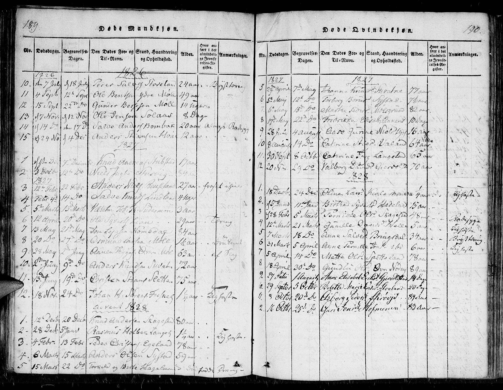 Holum sokneprestkontor, SAK/1111-0022/F/Fa/Faa/L0004: Parish register (official) no. A 4, 1820-1849, p. 189-190